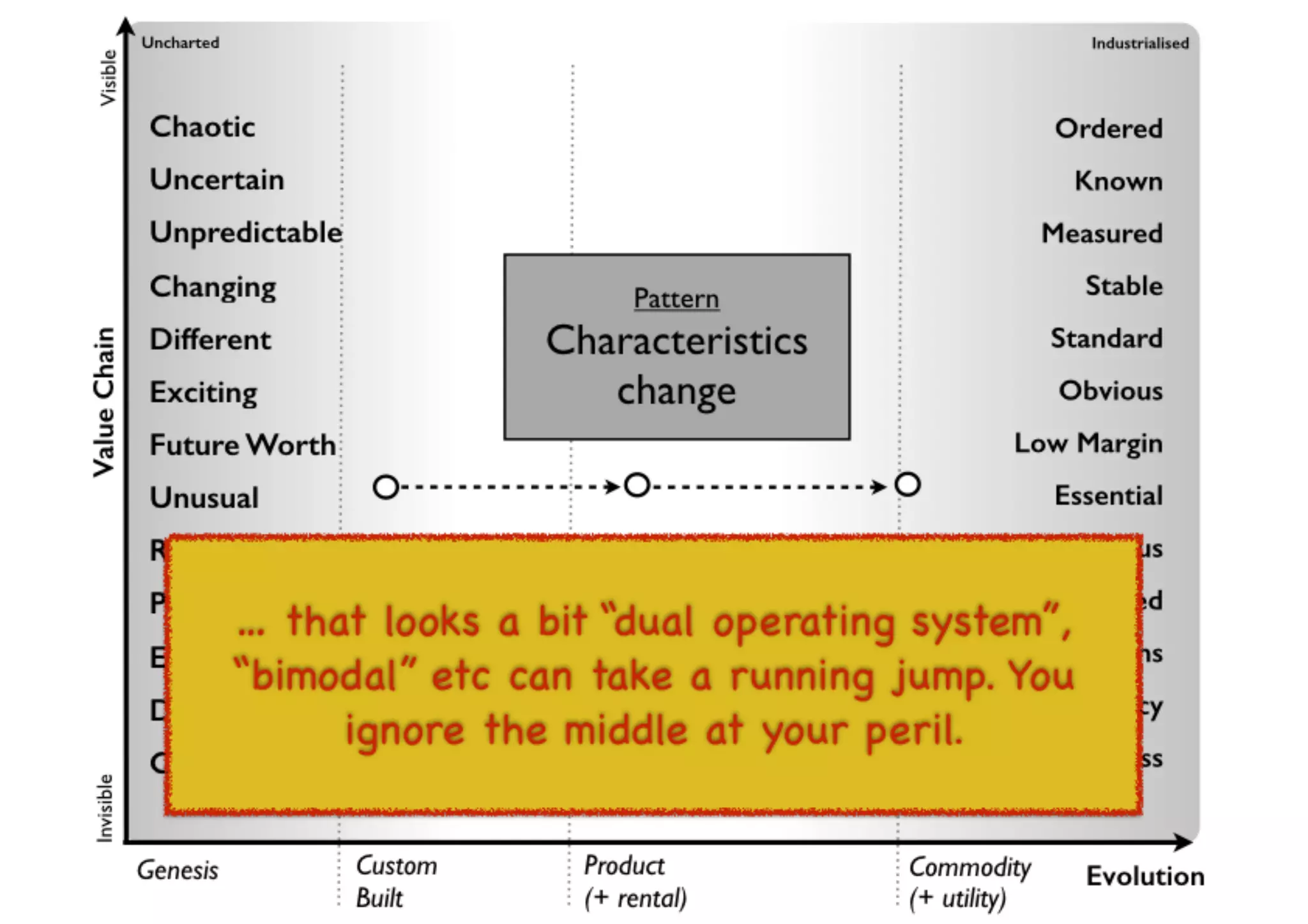 An introduction to Wardley Maps