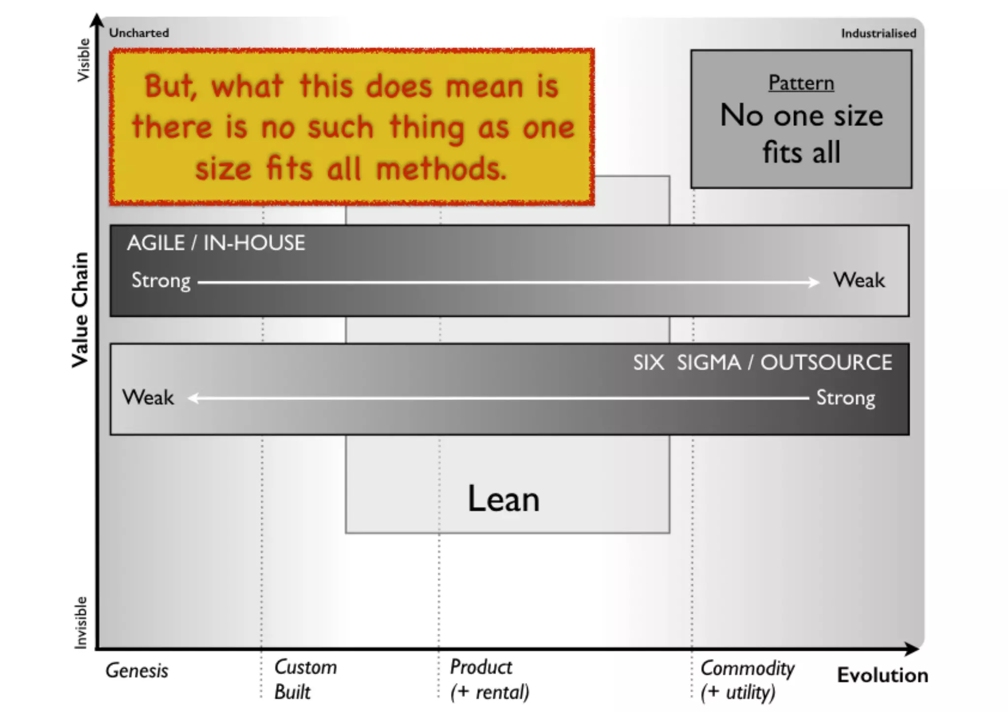 An introduction to Wardley Maps