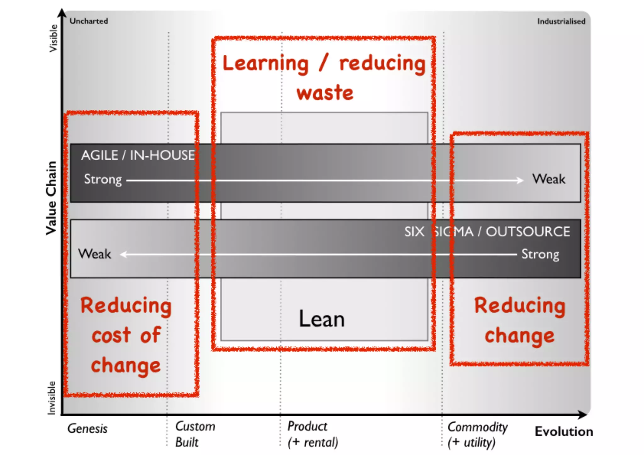 An introduction to Wardley Maps