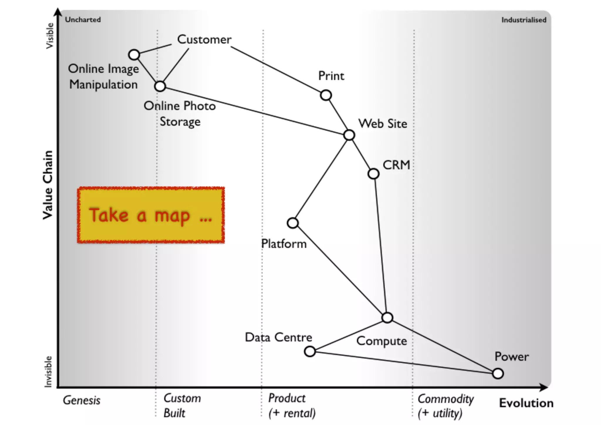 An introduction to Wardley Maps