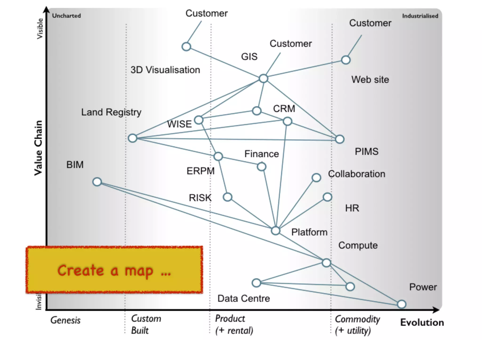 An introduction to Wardley Maps