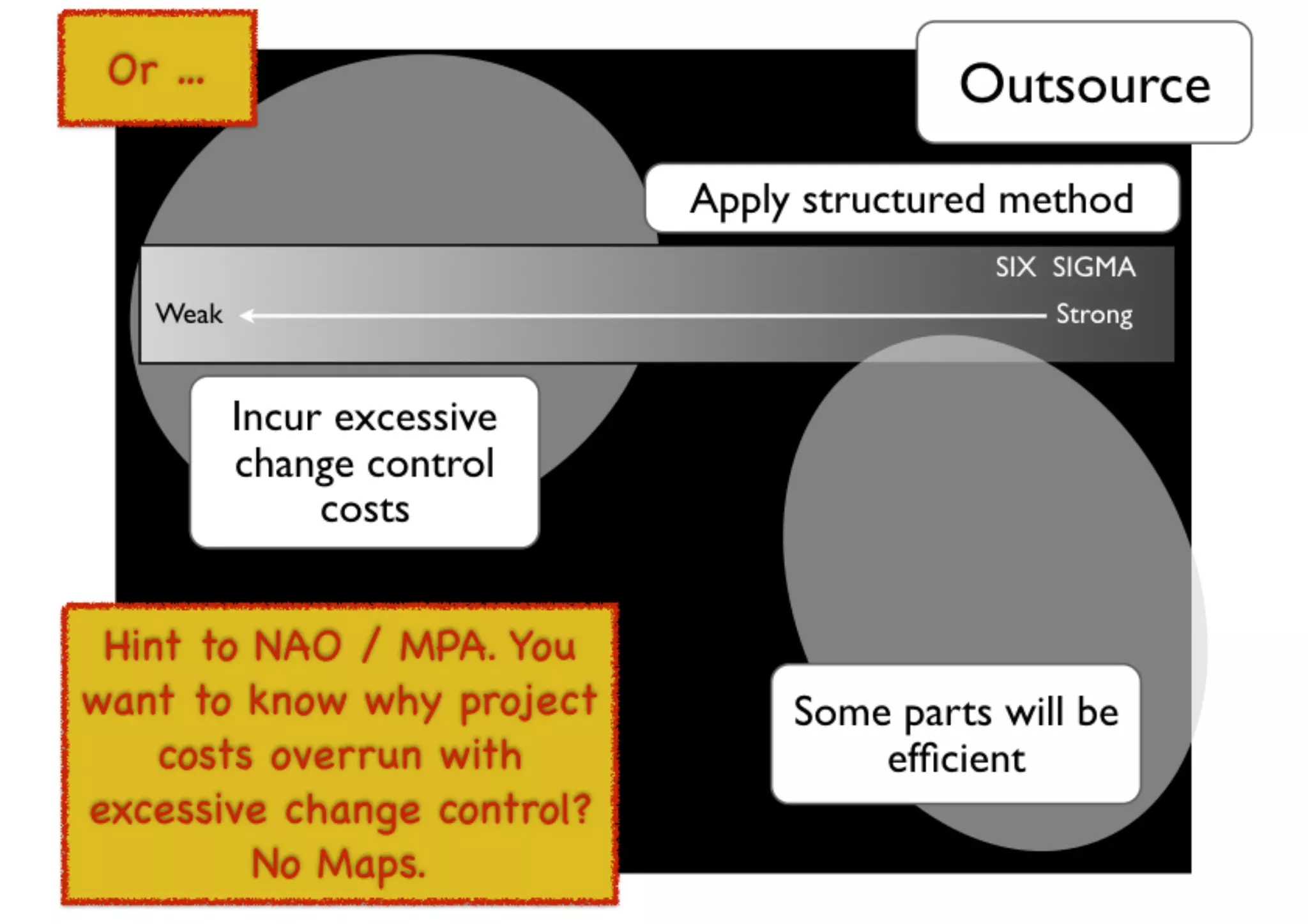 An introduction to Wardley Maps