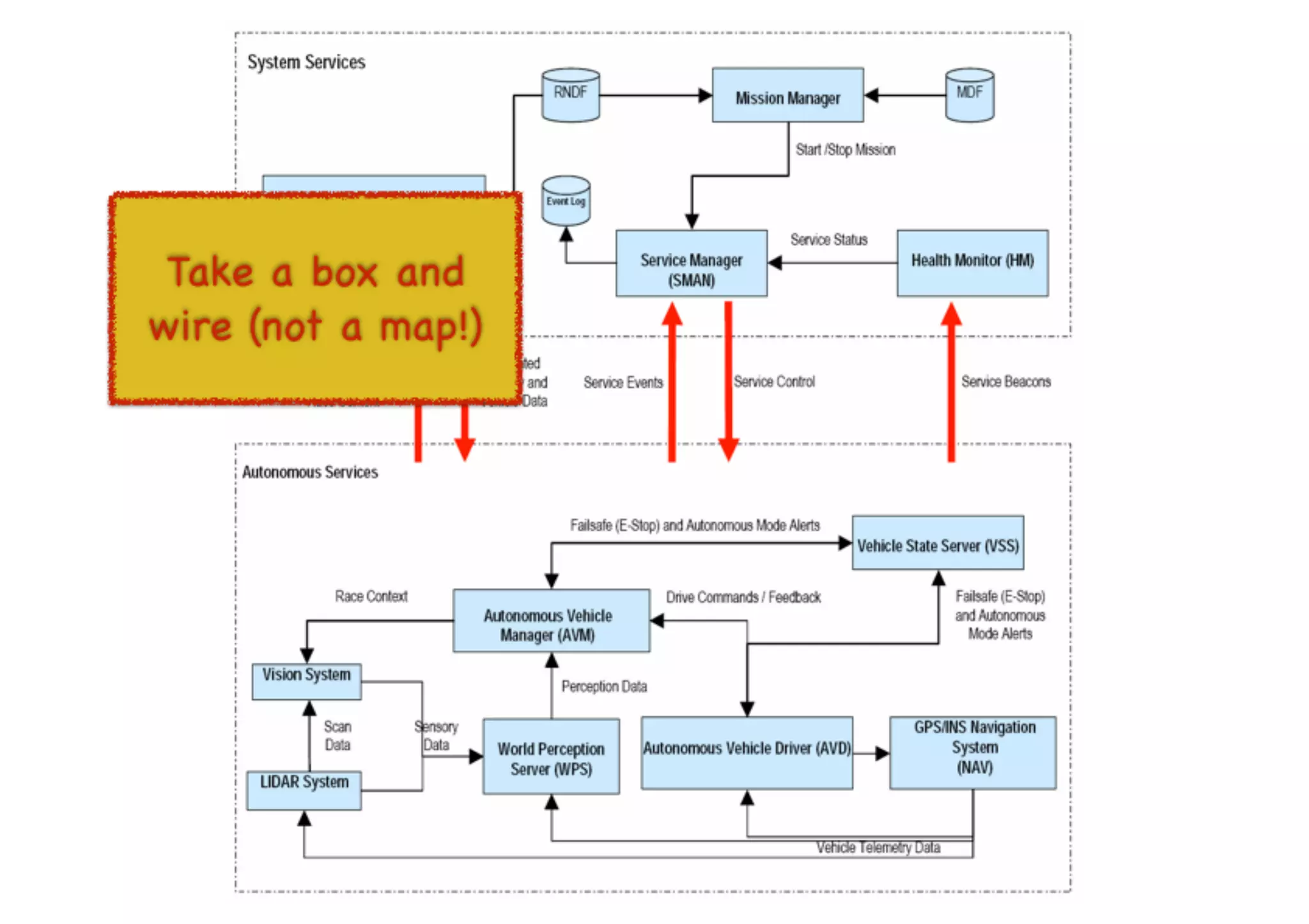 An introduction to Wardley Maps