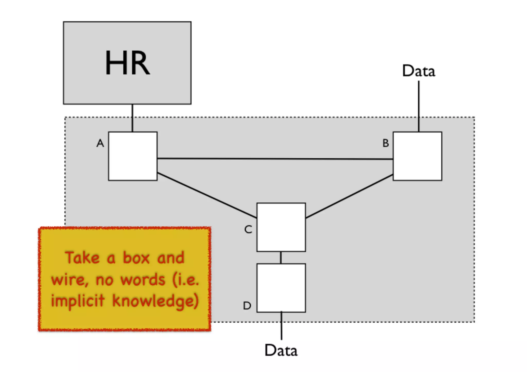 An introduction to Wardley Maps