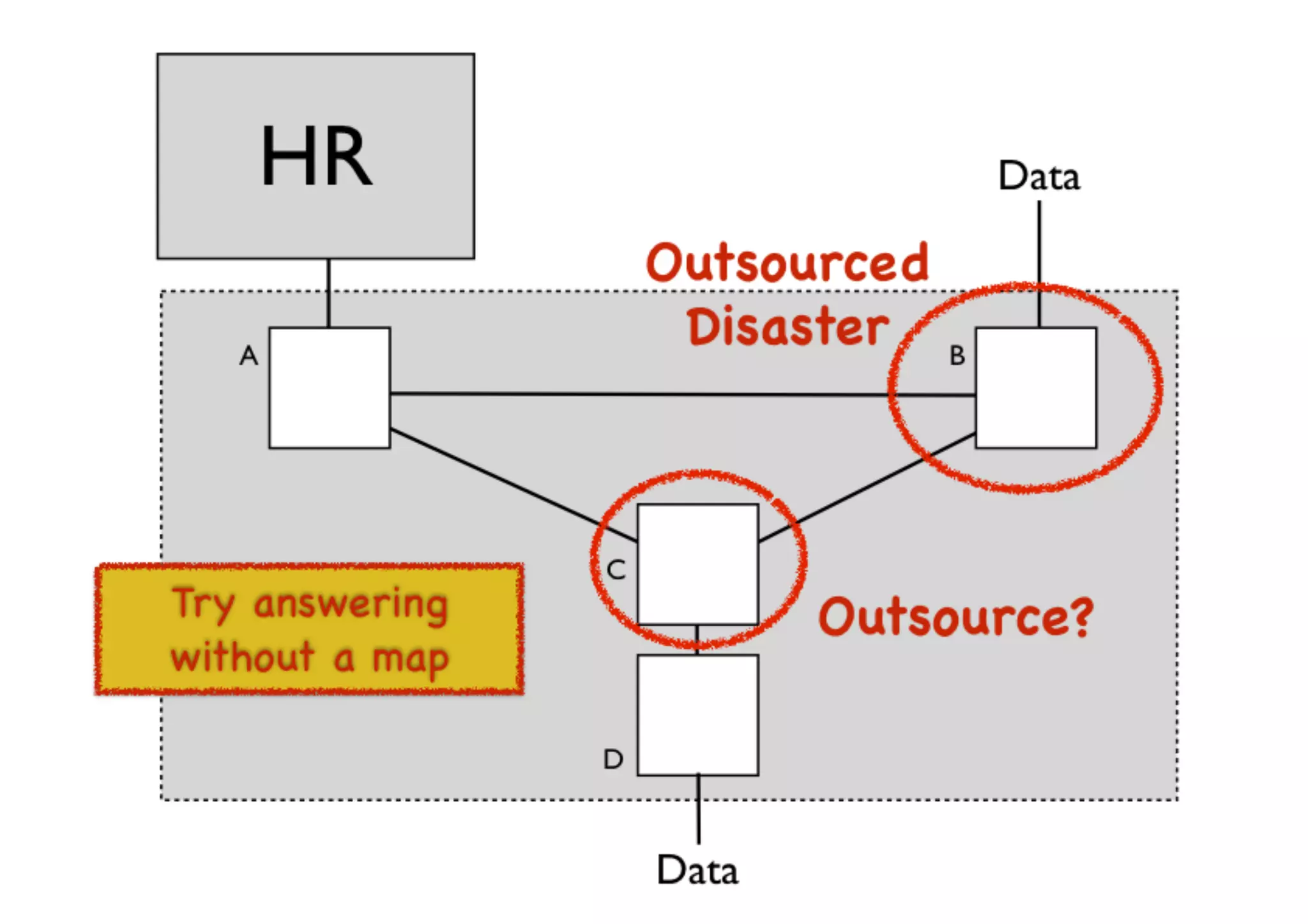 An introduction to Wardley Maps