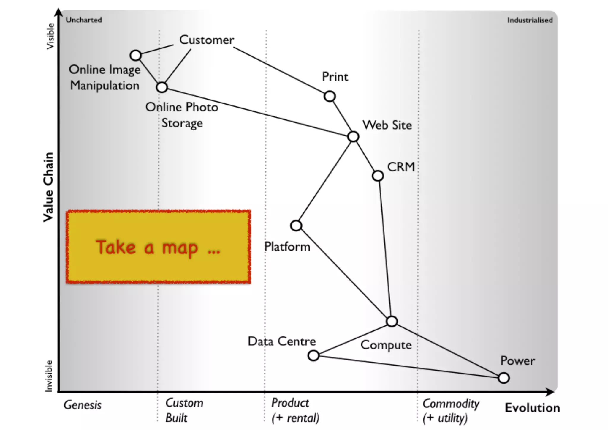 An introduction to Wardley Maps