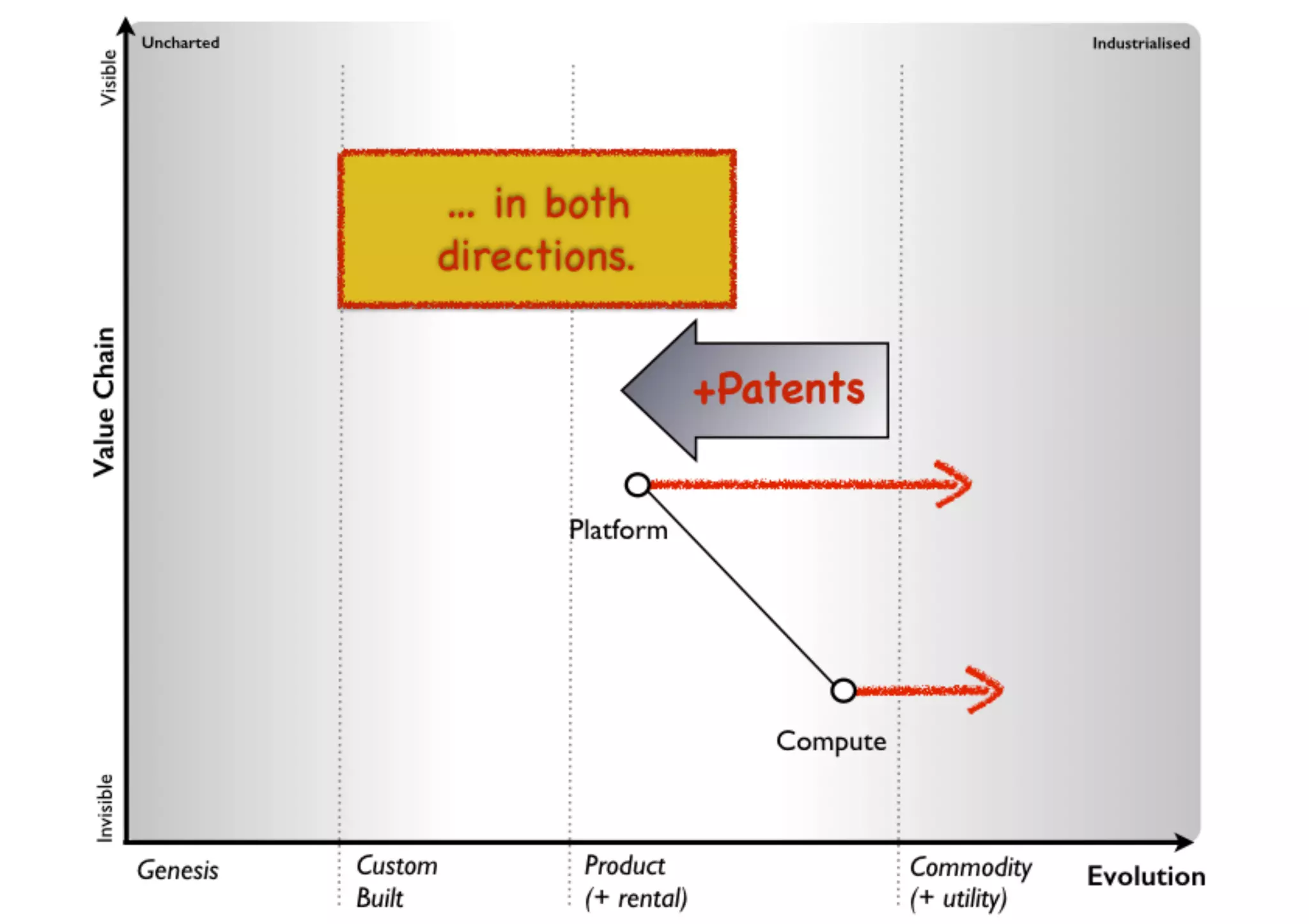An introduction to Wardley Maps