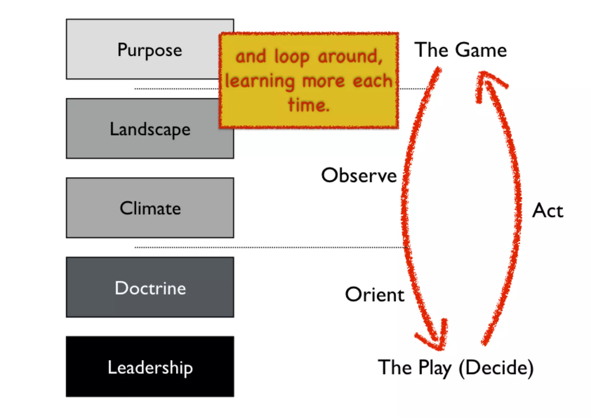 An introduction to Wardley Maps
