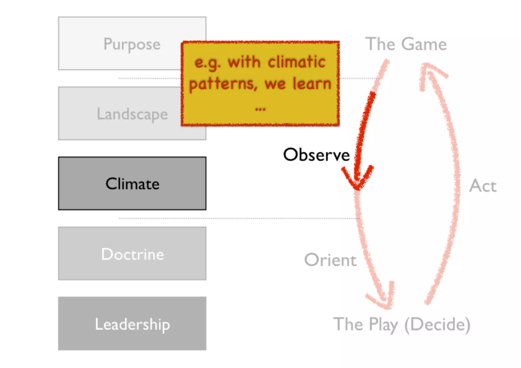 An introduction to Wardley Maps