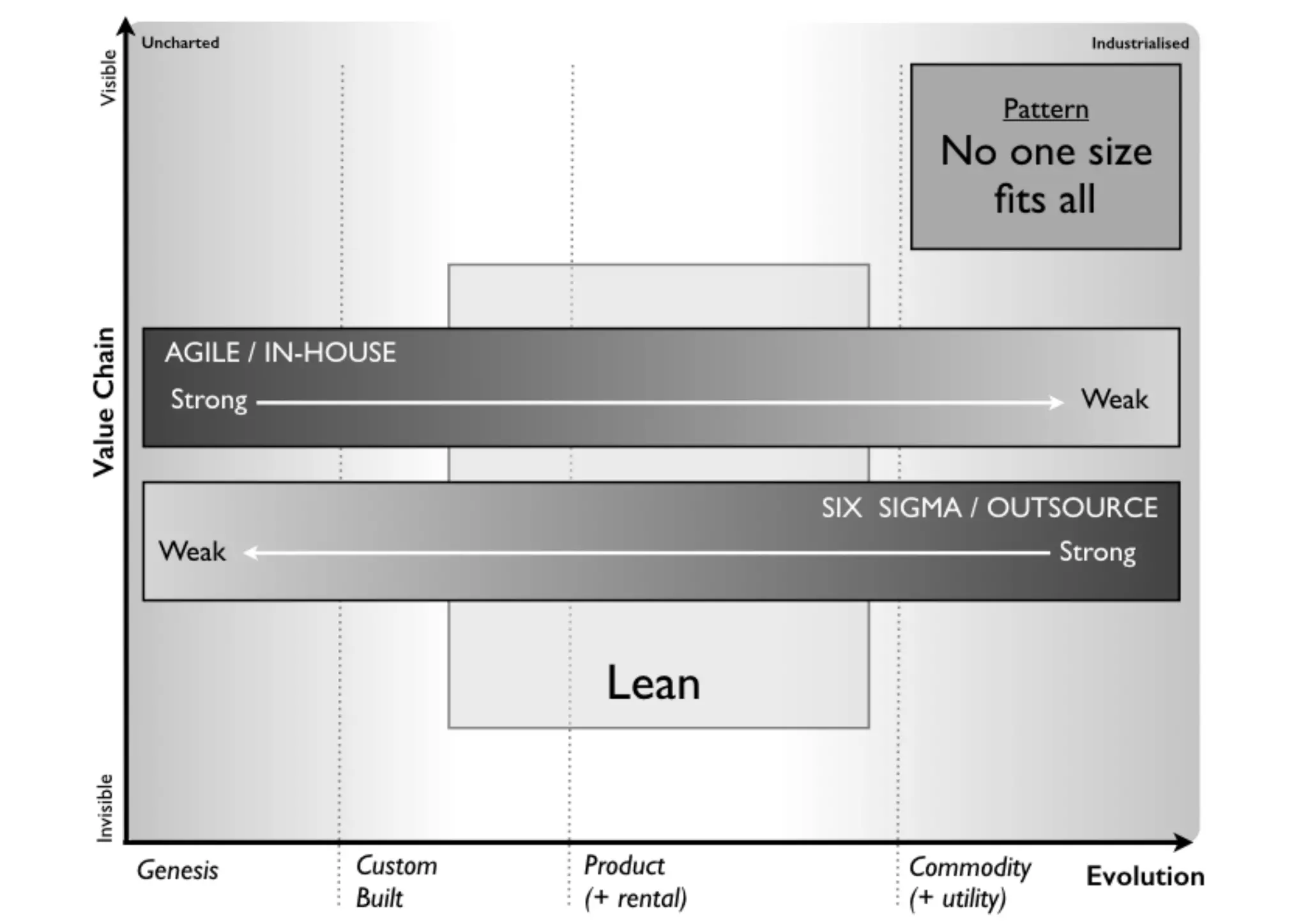 An introduction to Wardley Maps