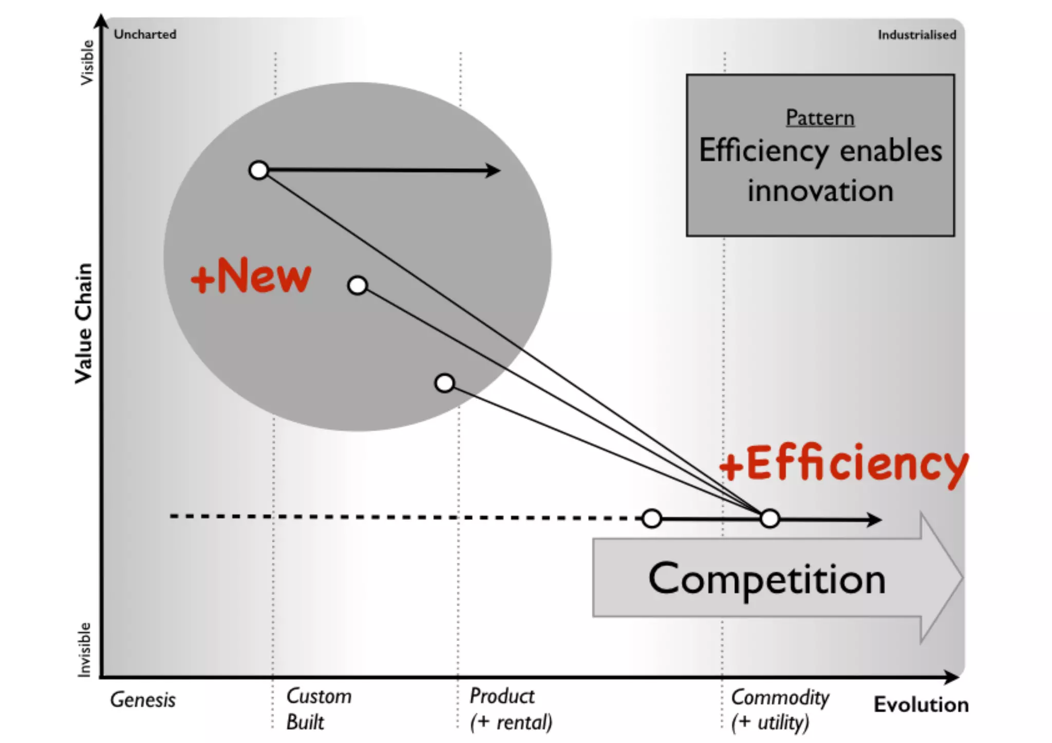 An introduction to Wardley Maps