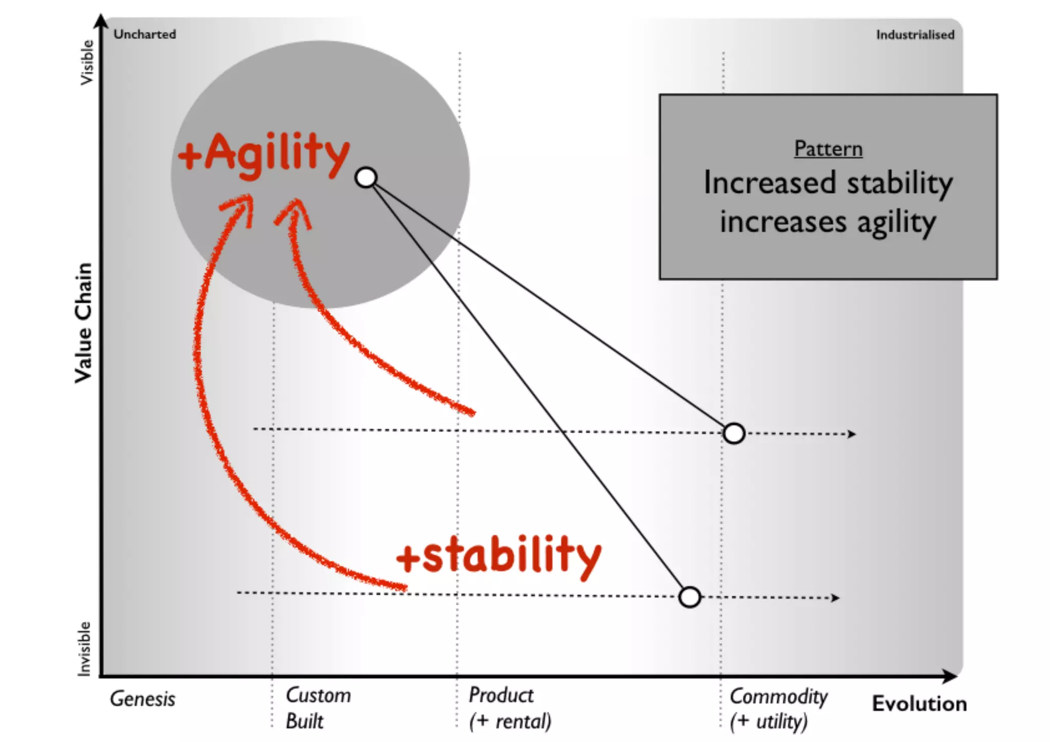 An introduction to Wardley Maps