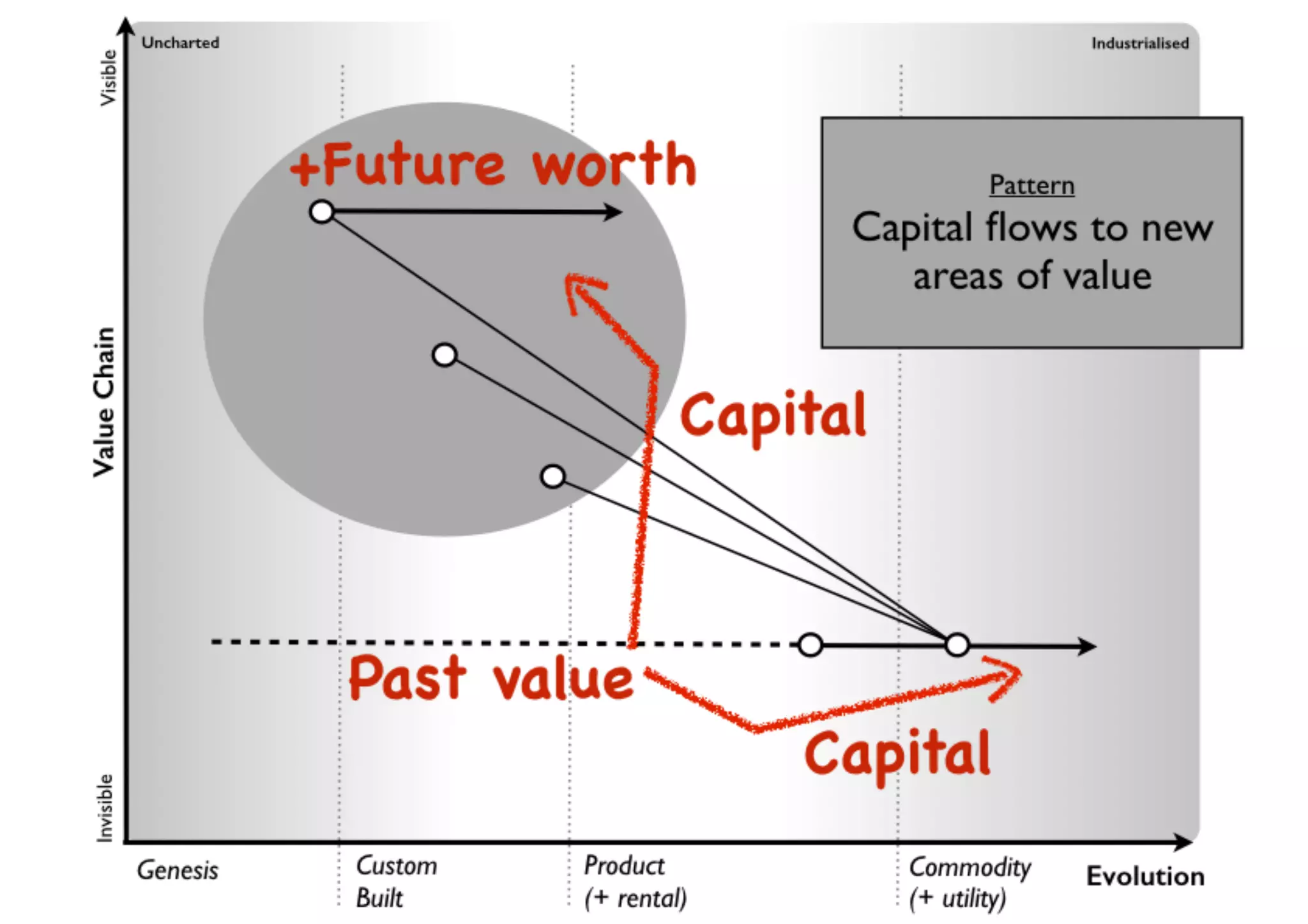 An introduction to Wardley Maps