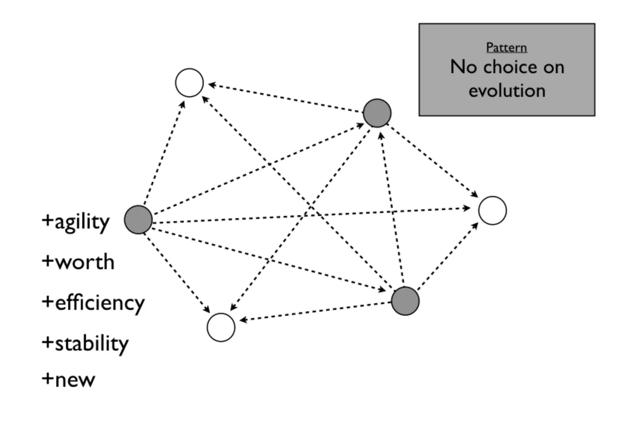 An introduction to Wardley Maps