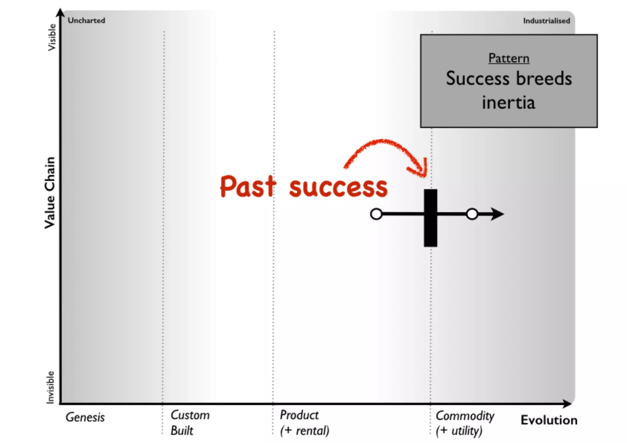 An introduction to Wardley Maps