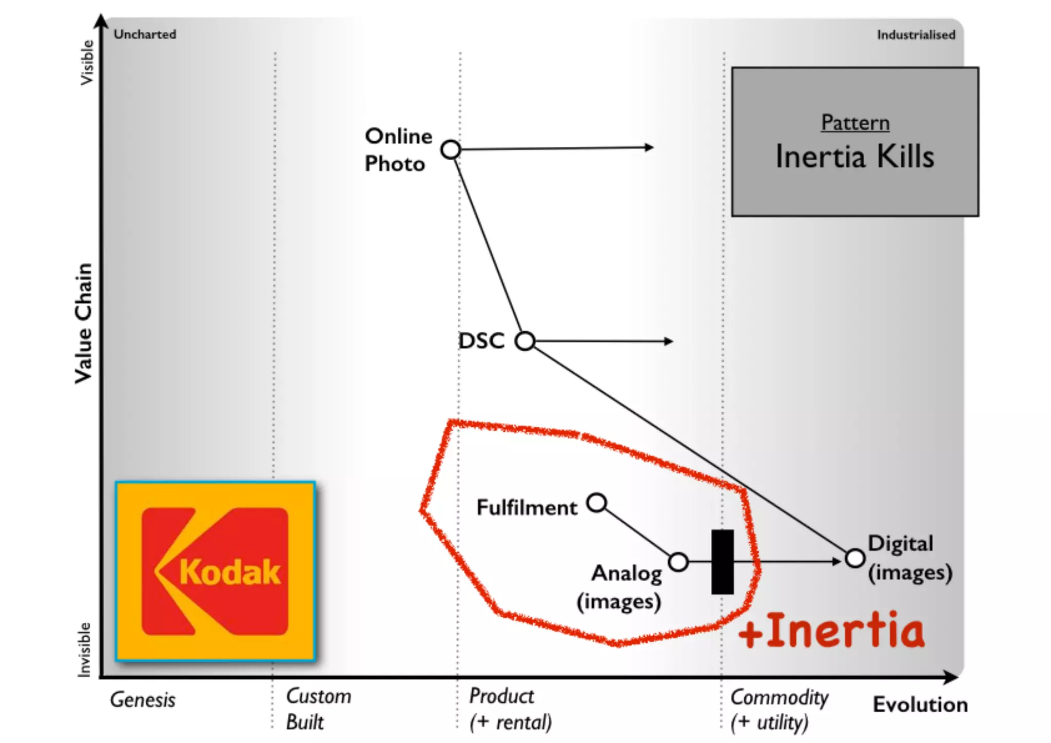 An introduction to Wardley Maps