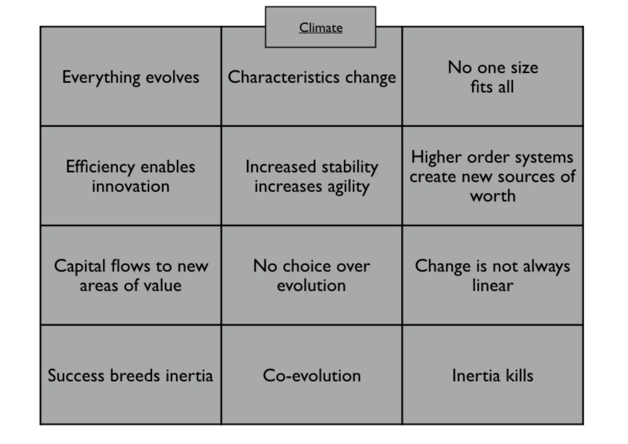 An introduction to Wardley Maps