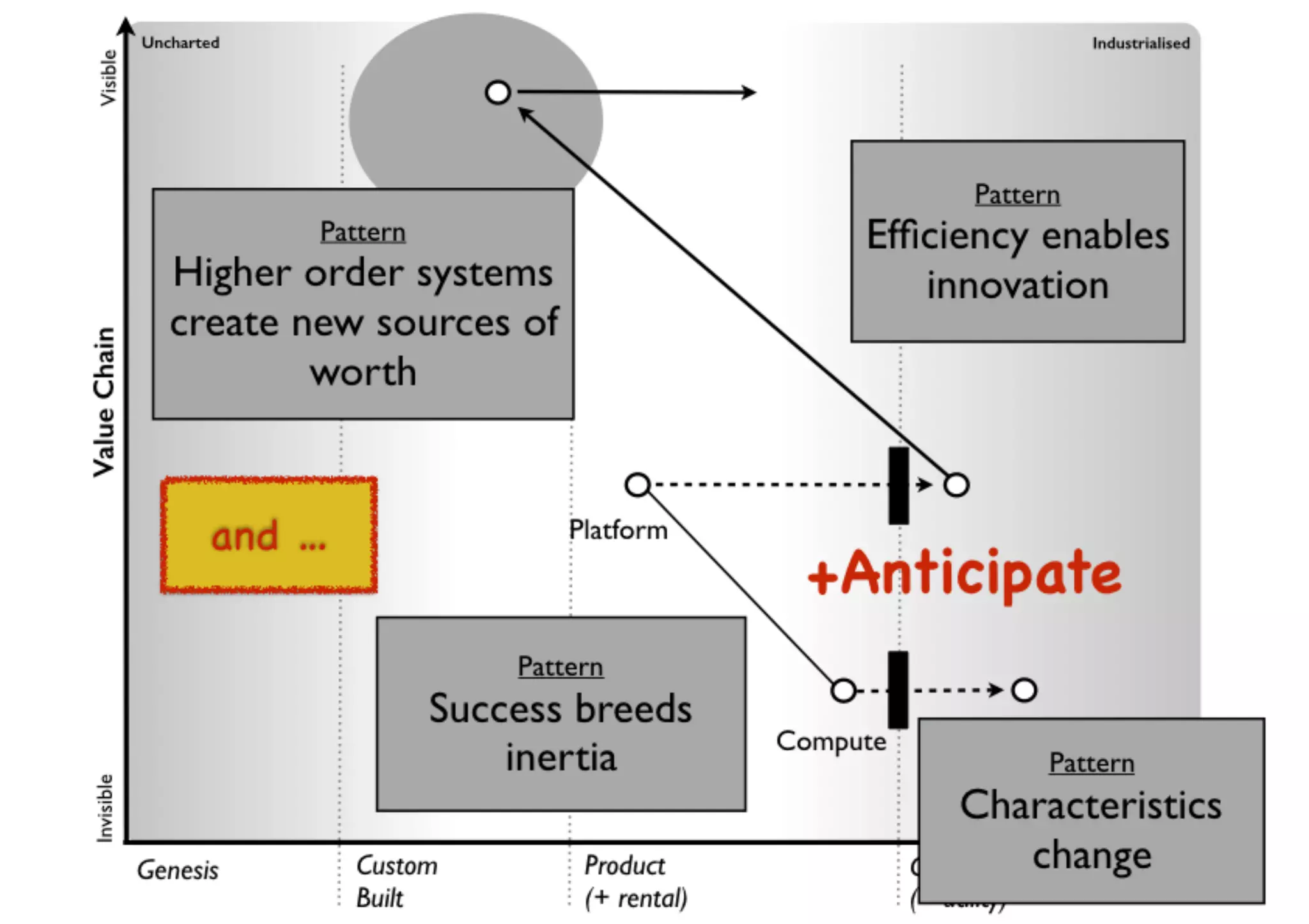 An introduction to Wardley Maps