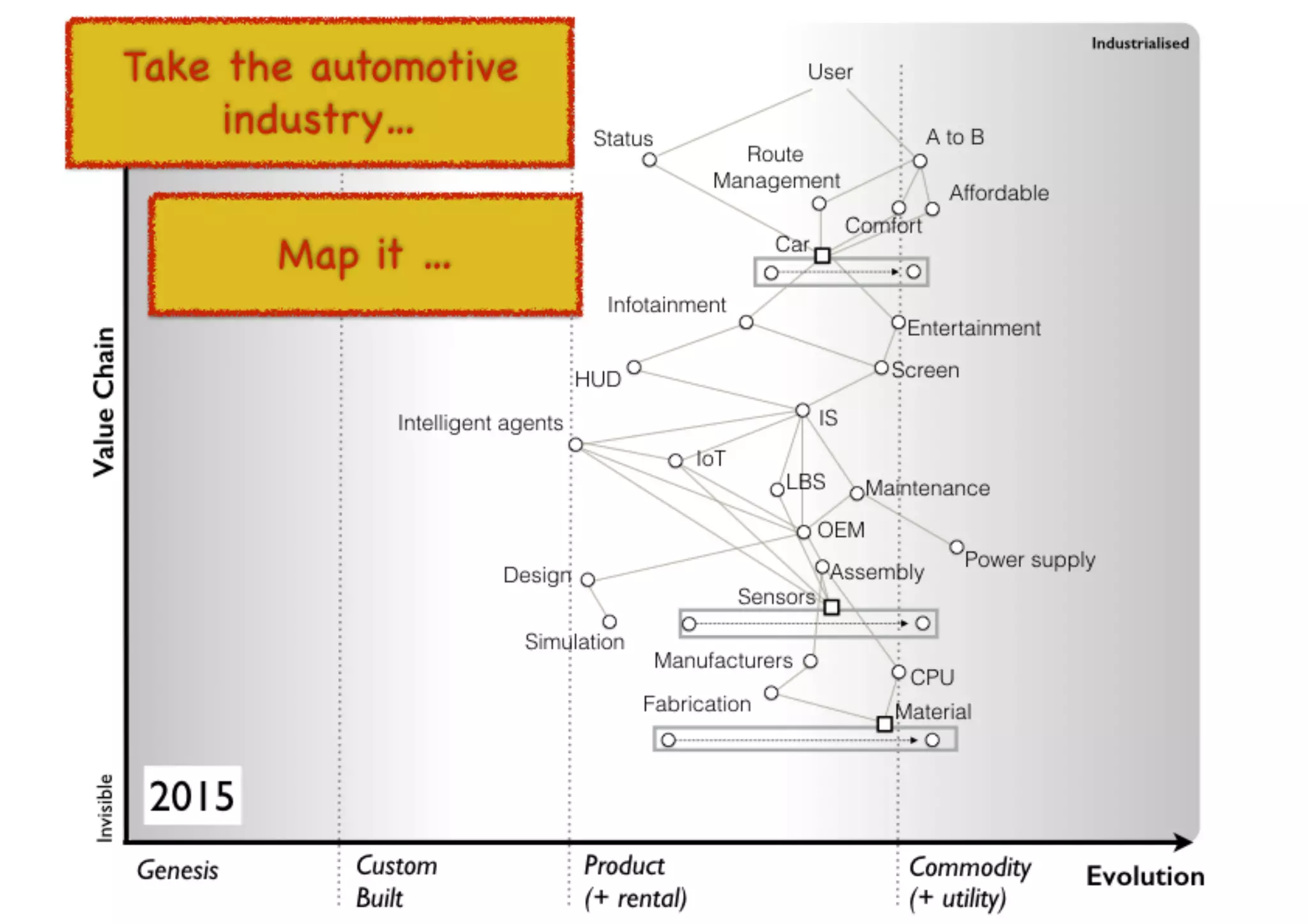 An introduction to Wardley Maps