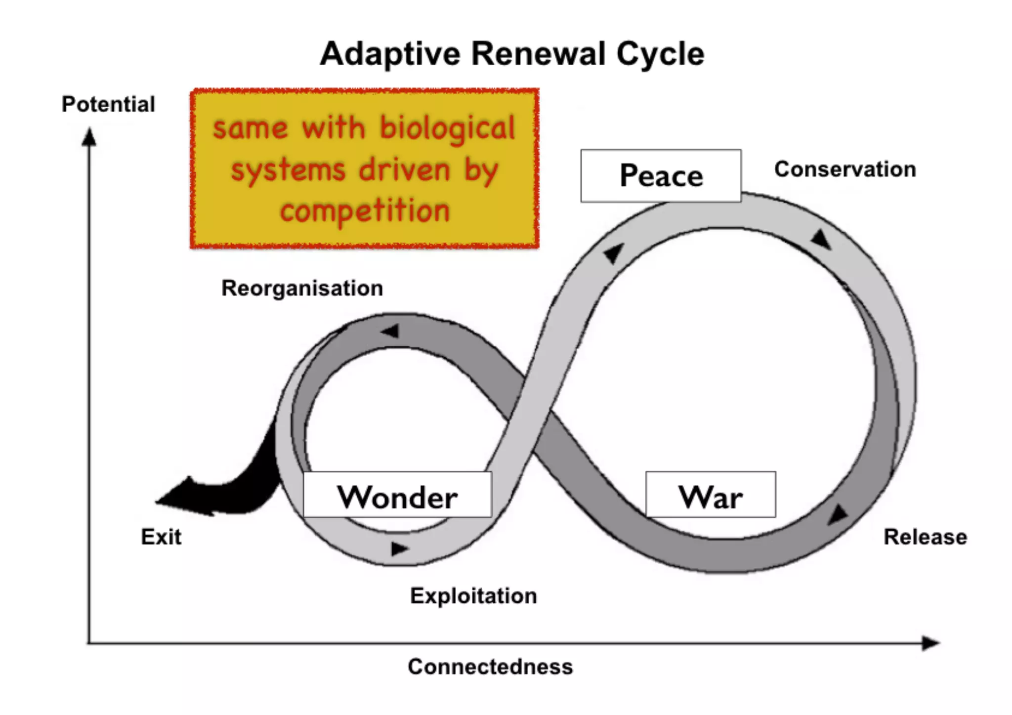 An introduction to Wardley Maps