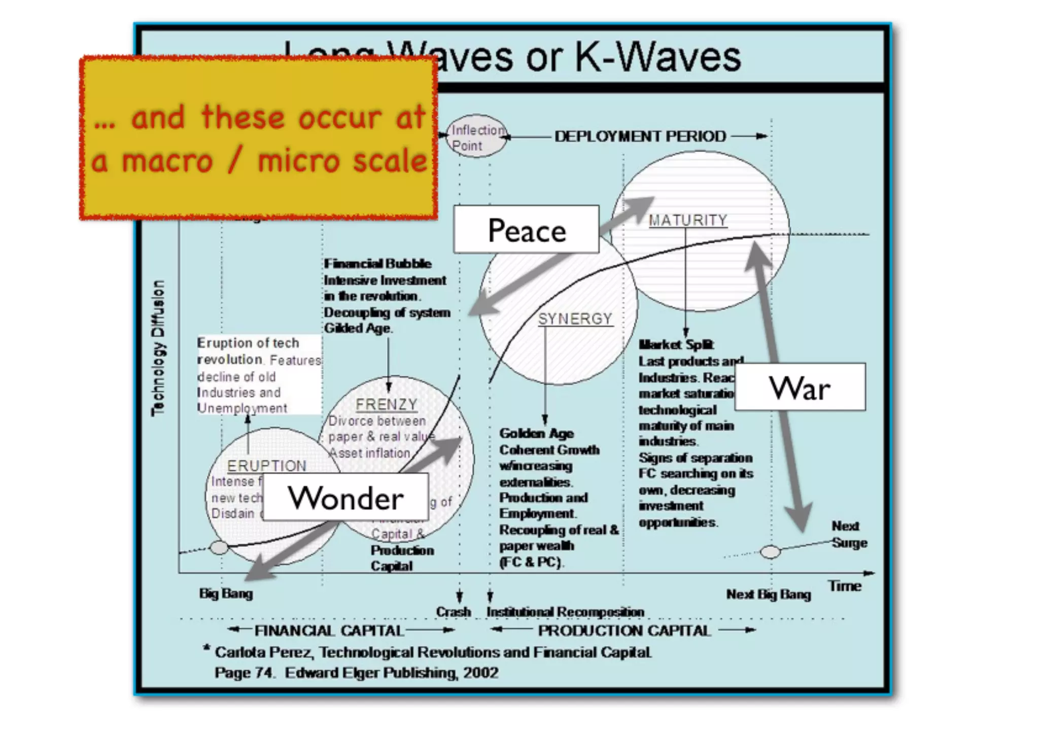 An introduction to Wardley Maps