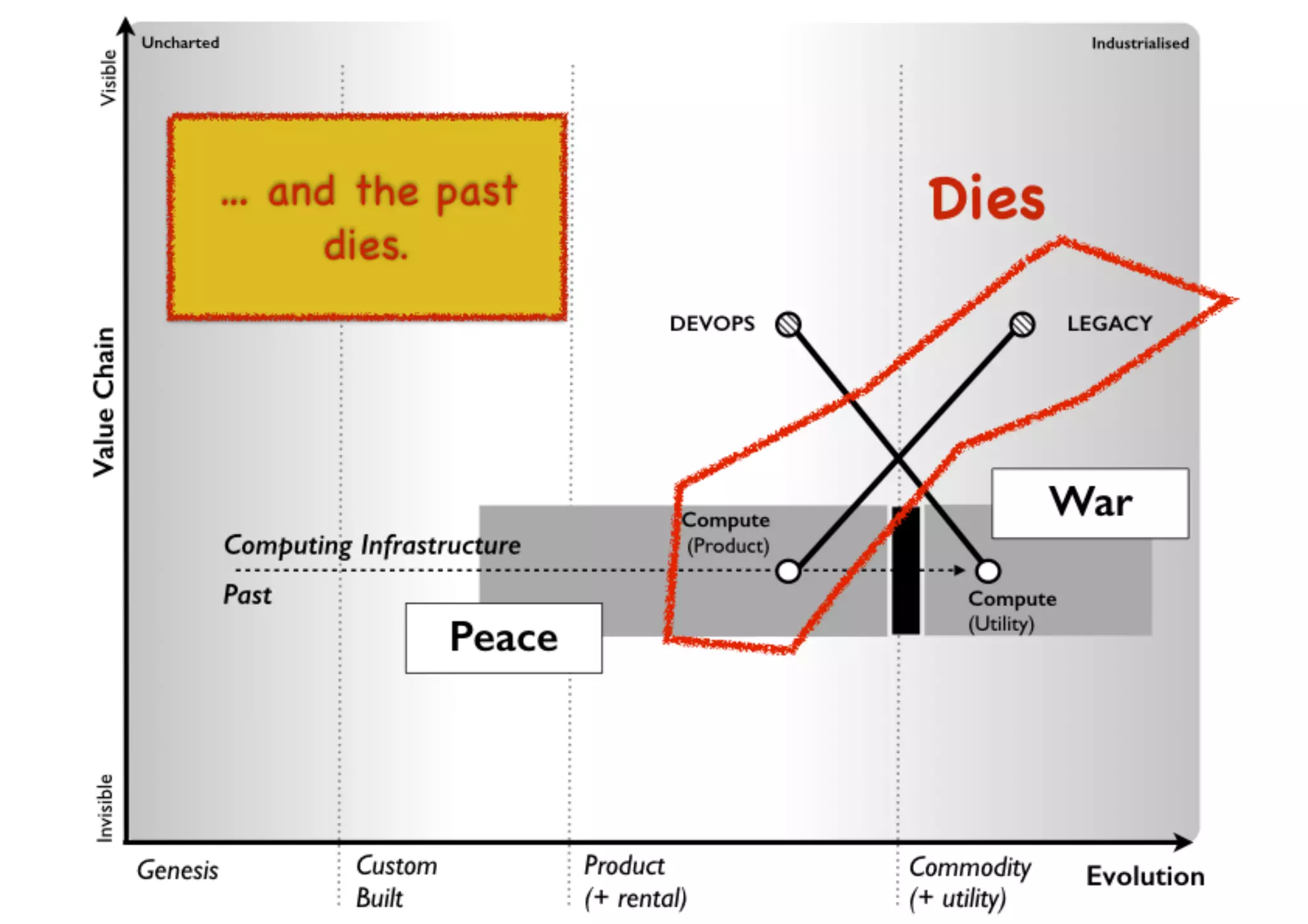 An introduction to Wardley Maps