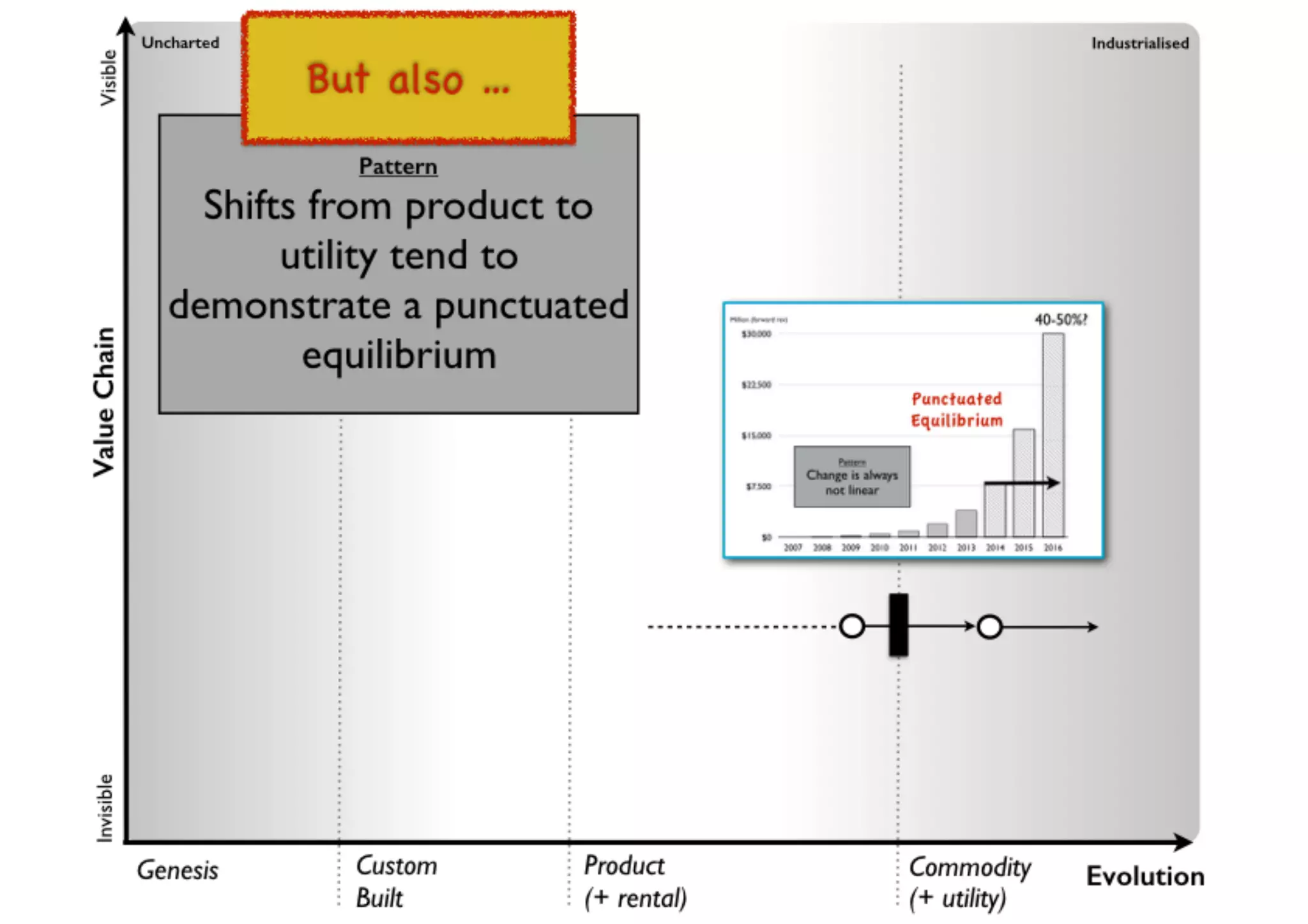 An introduction to Wardley Maps