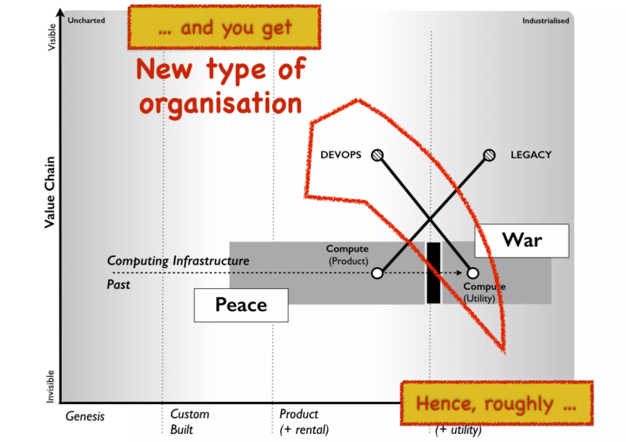 An introduction to Wardley Maps