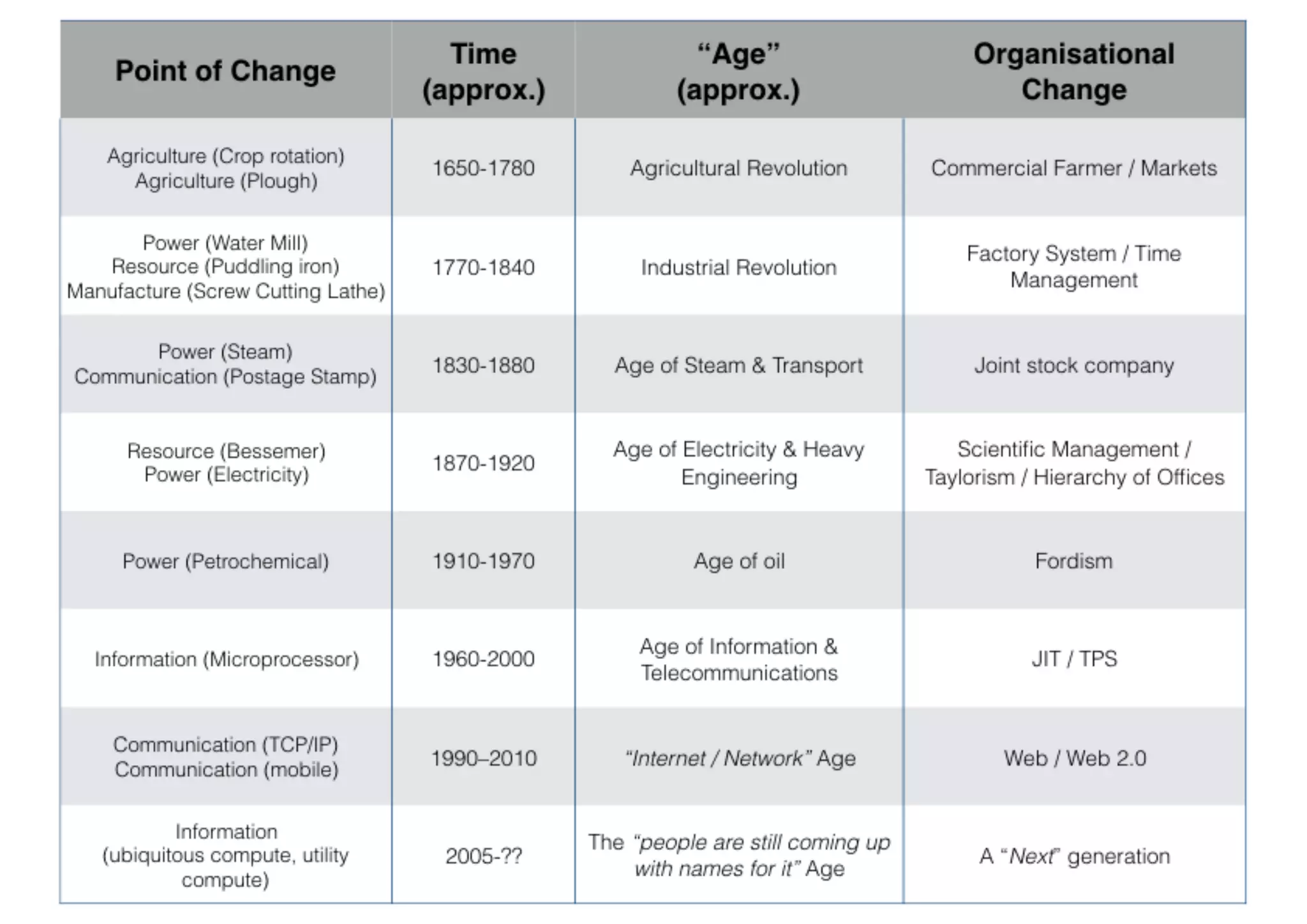 An introduction to Wardley Maps