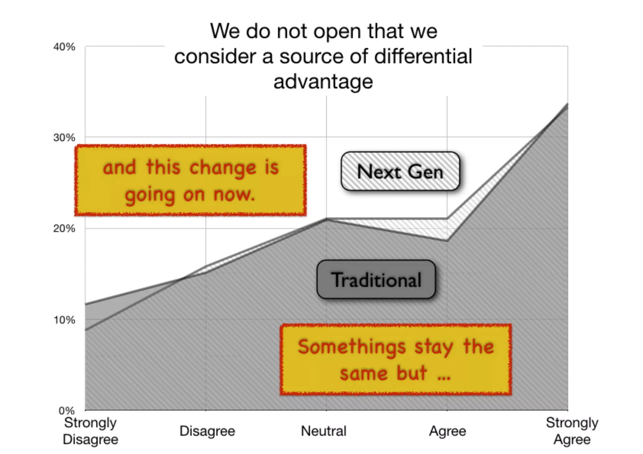 An introduction to Wardley Maps