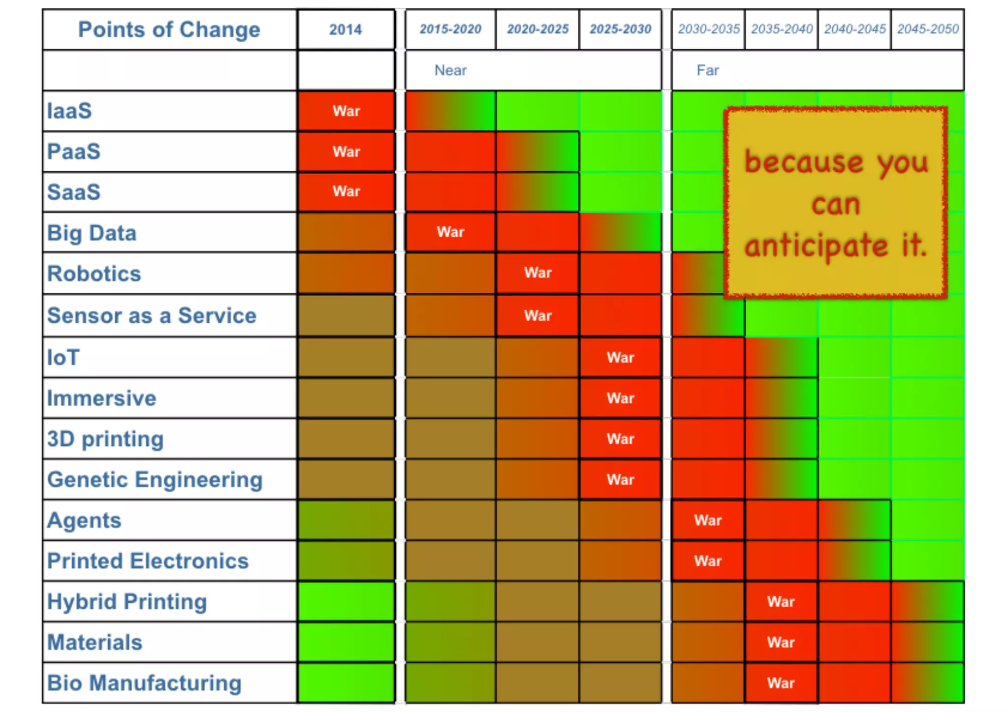 An introduction to Wardley Maps