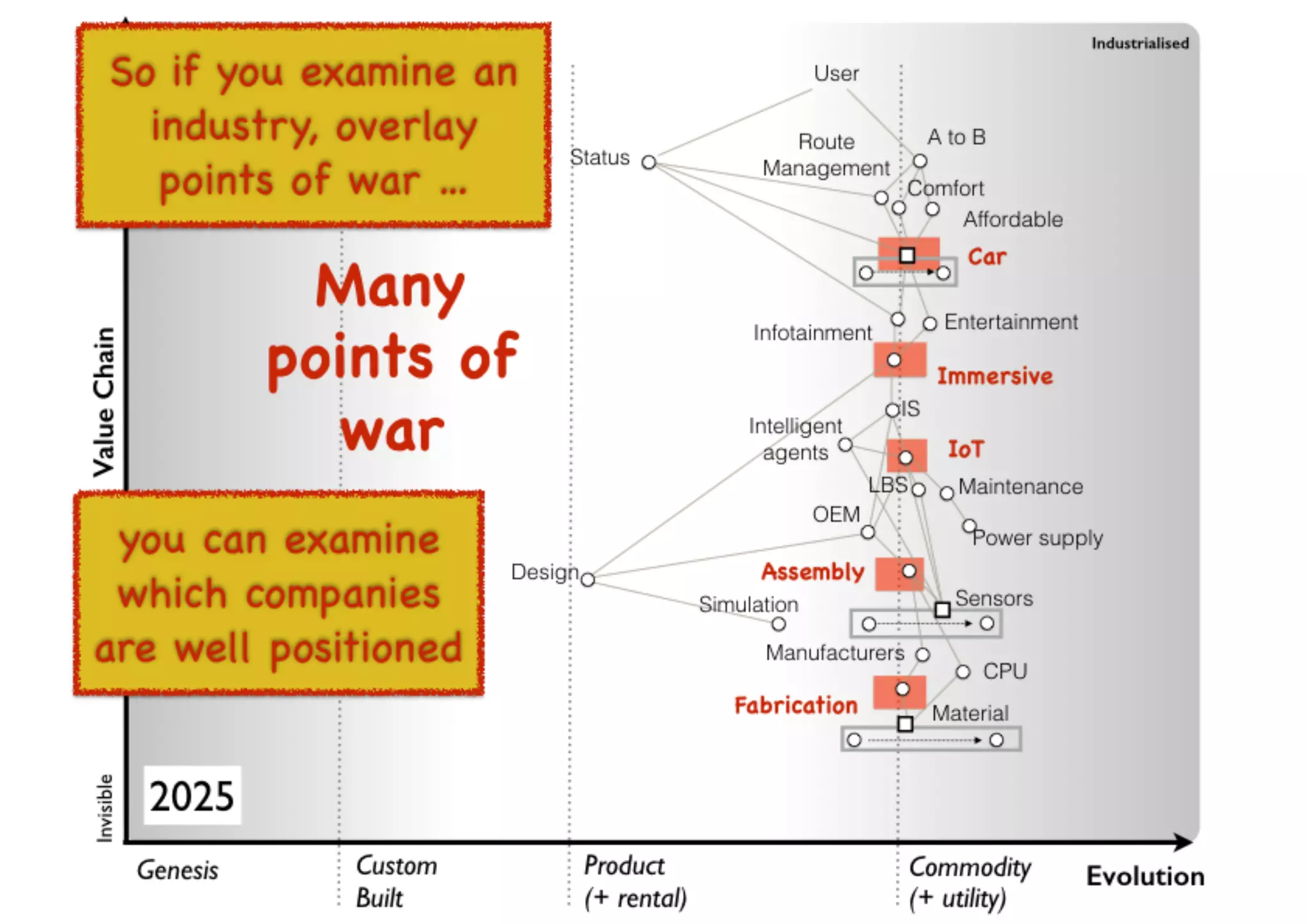 An introduction to Wardley Maps