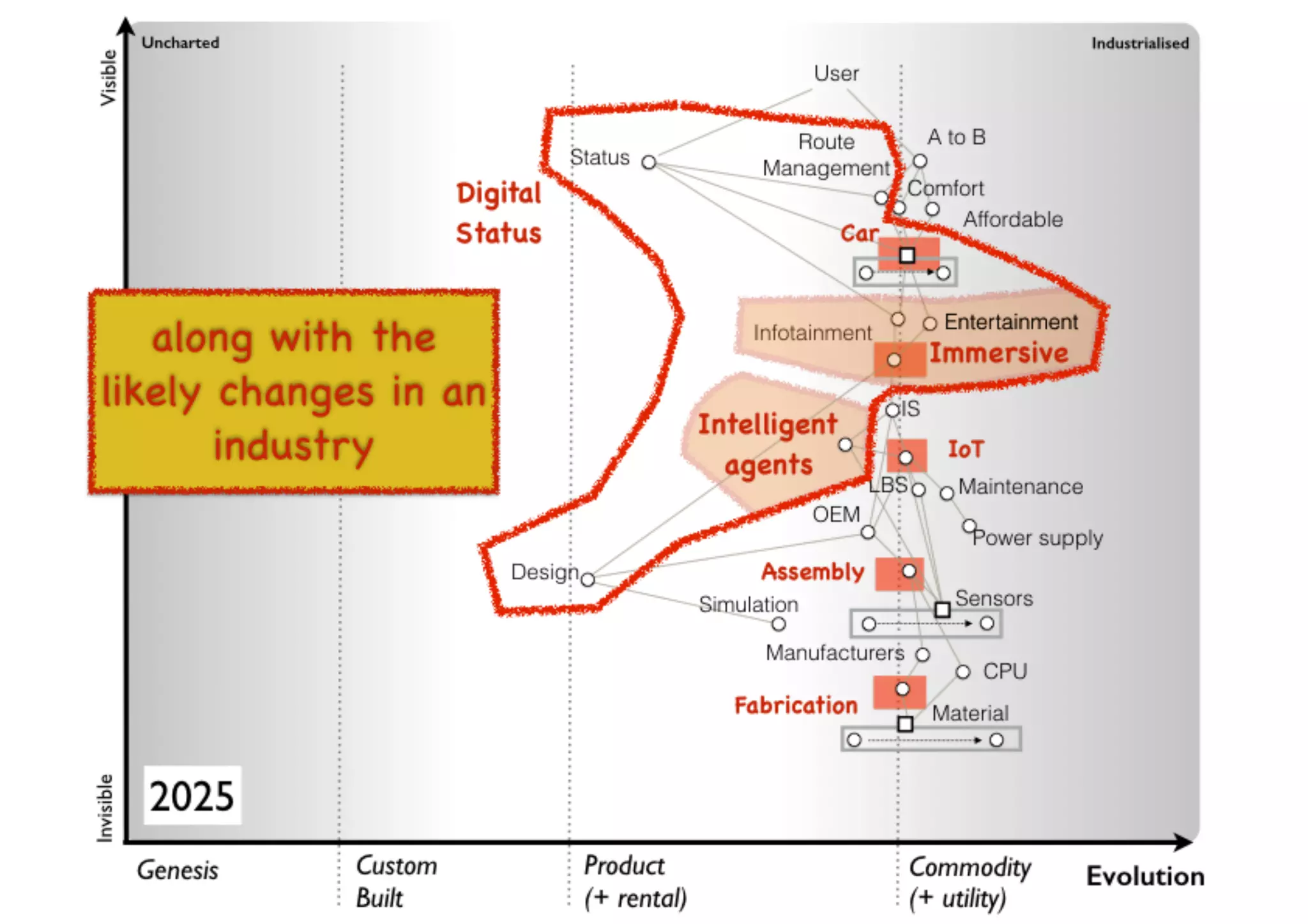An introduction to Wardley Maps