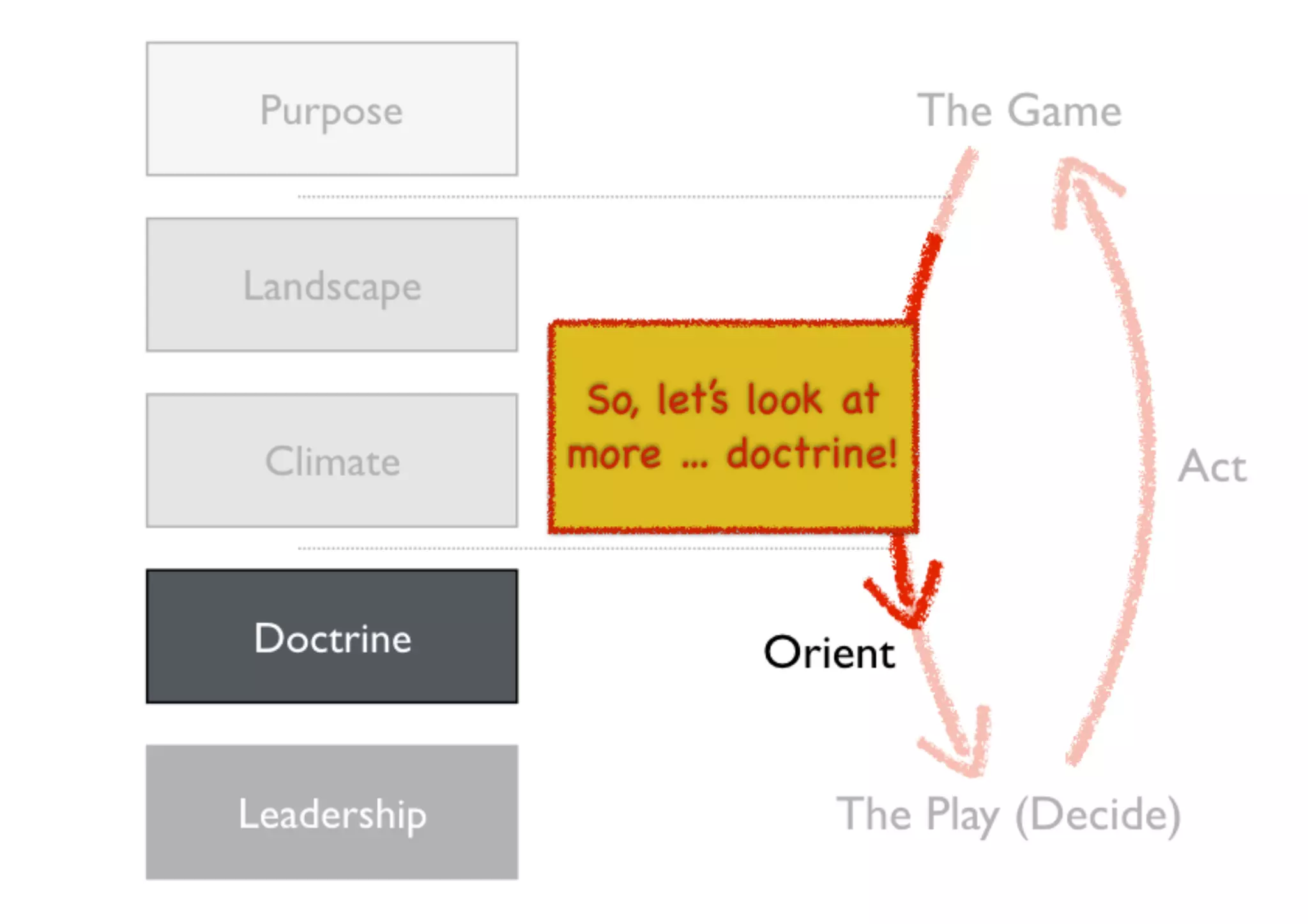 An introduction to Wardley Maps
