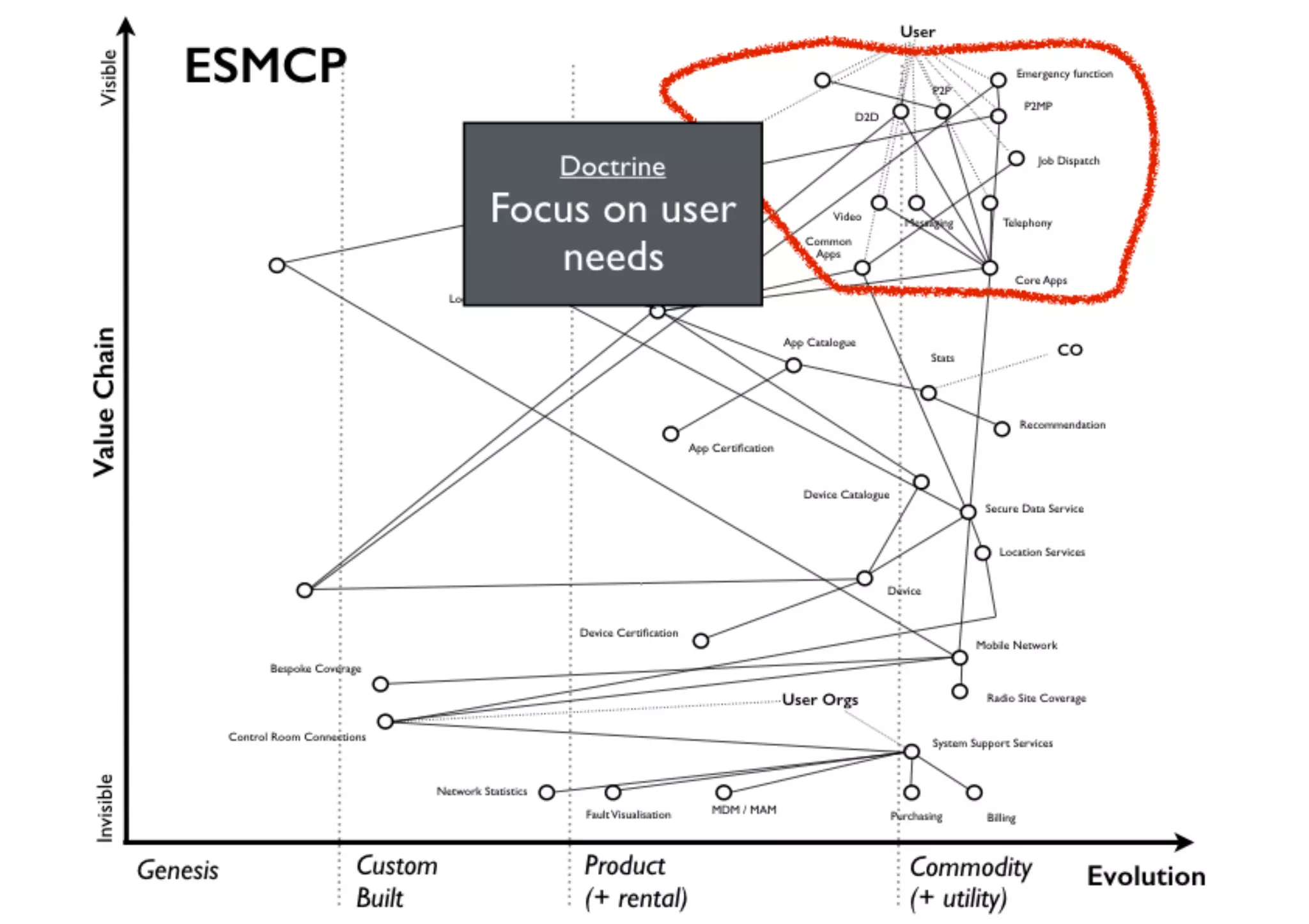 An introduction to Wardley Maps
