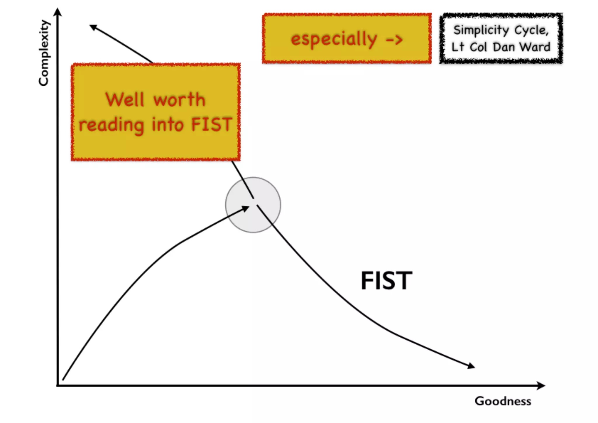 An introduction to Wardley Maps