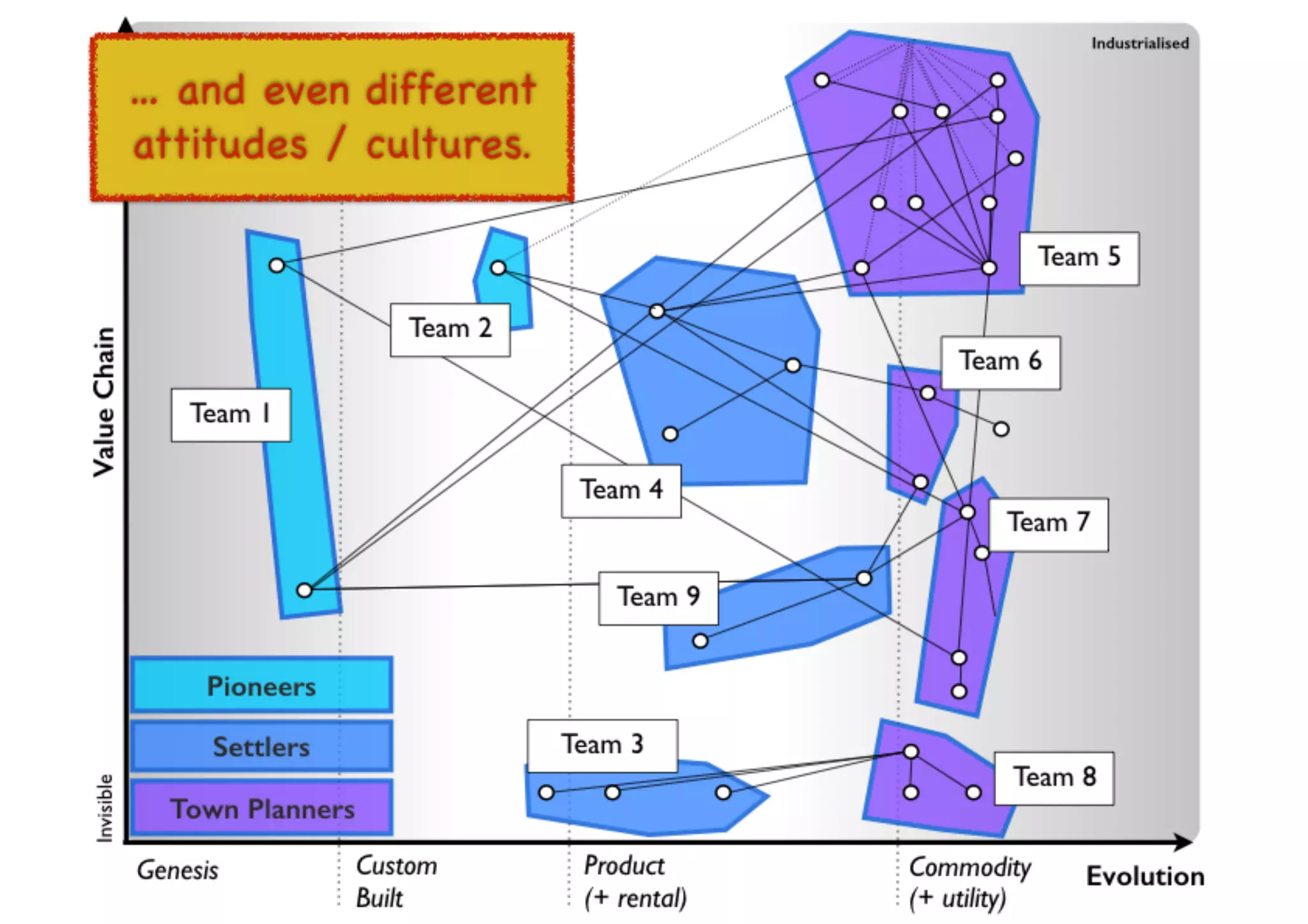 An introduction to Wardley Maps