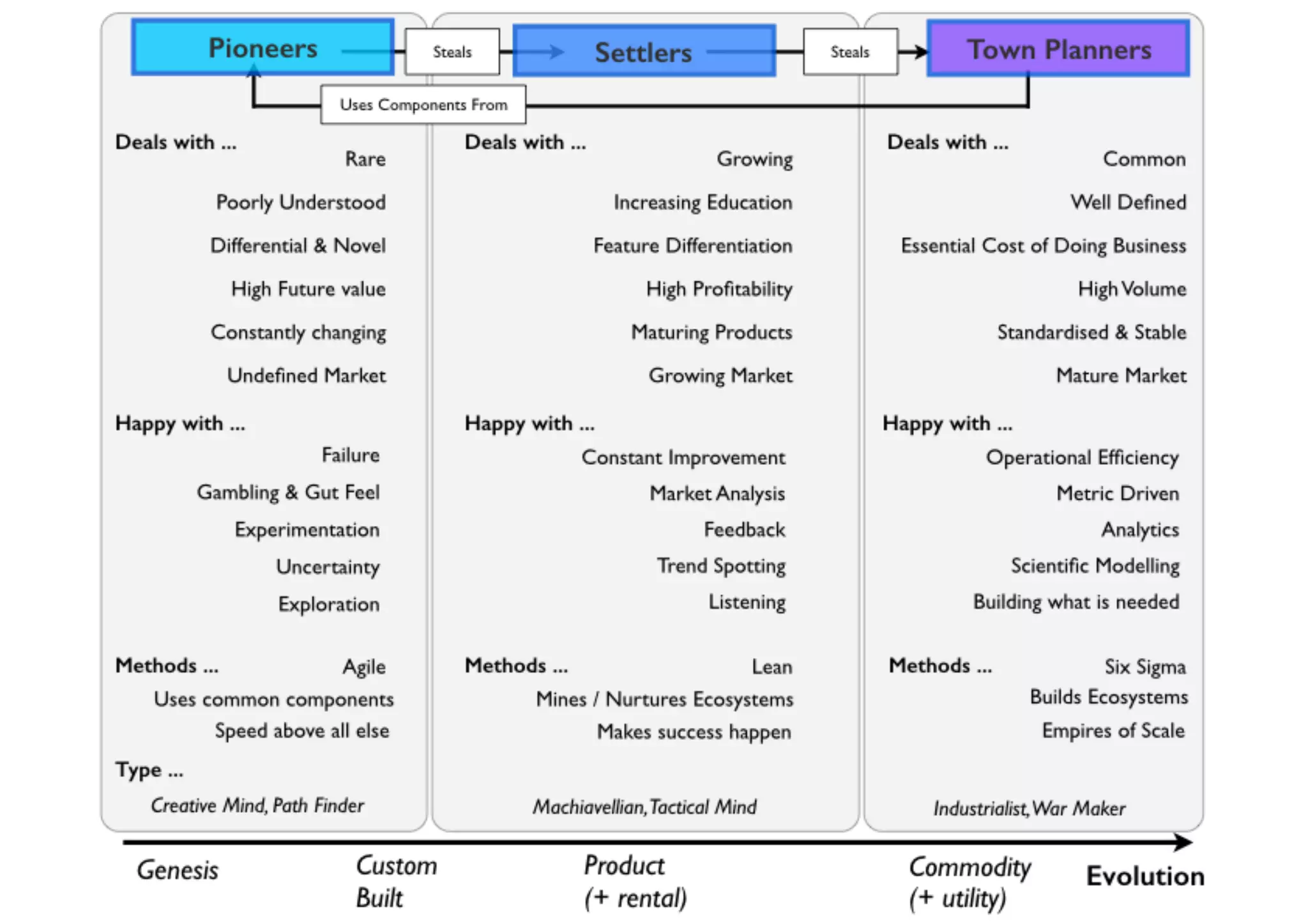 An introduction to Wardley Maps