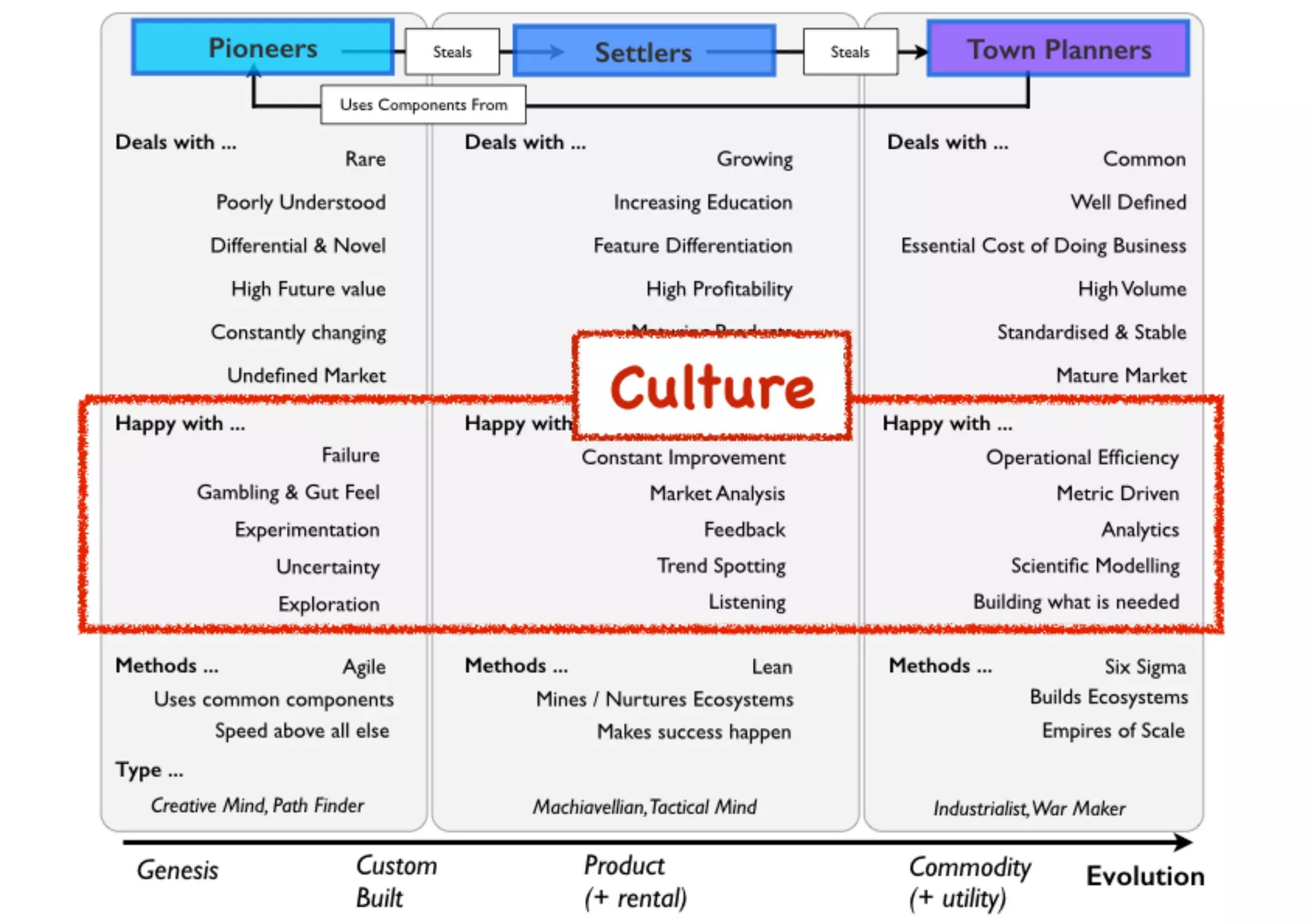An introduction to Wardley Maps