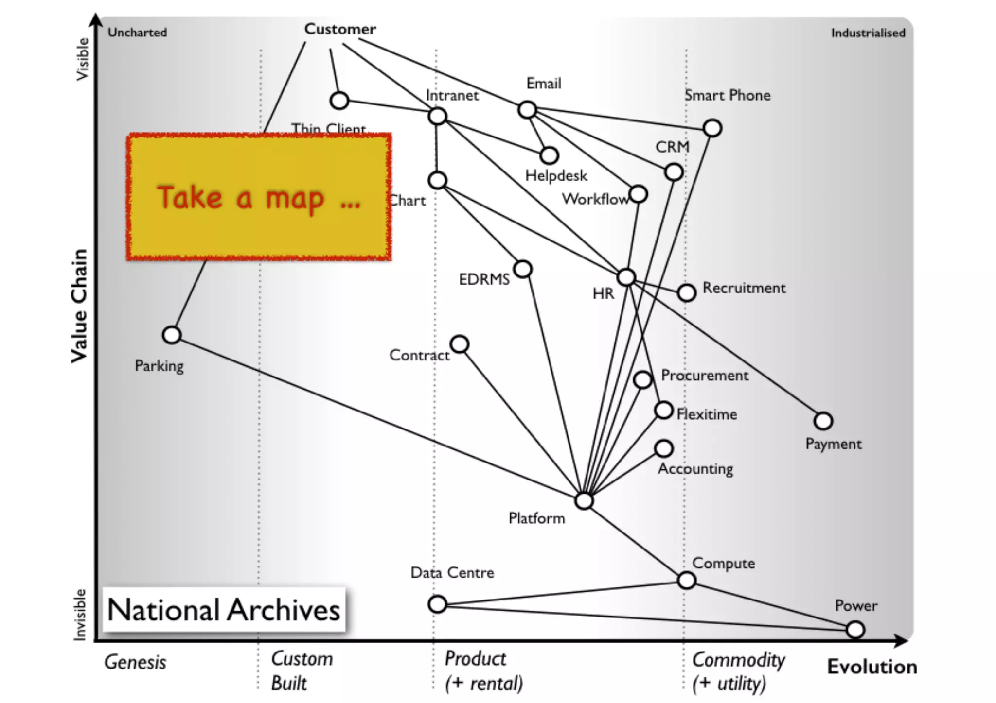 An introduction to Wardley Maps