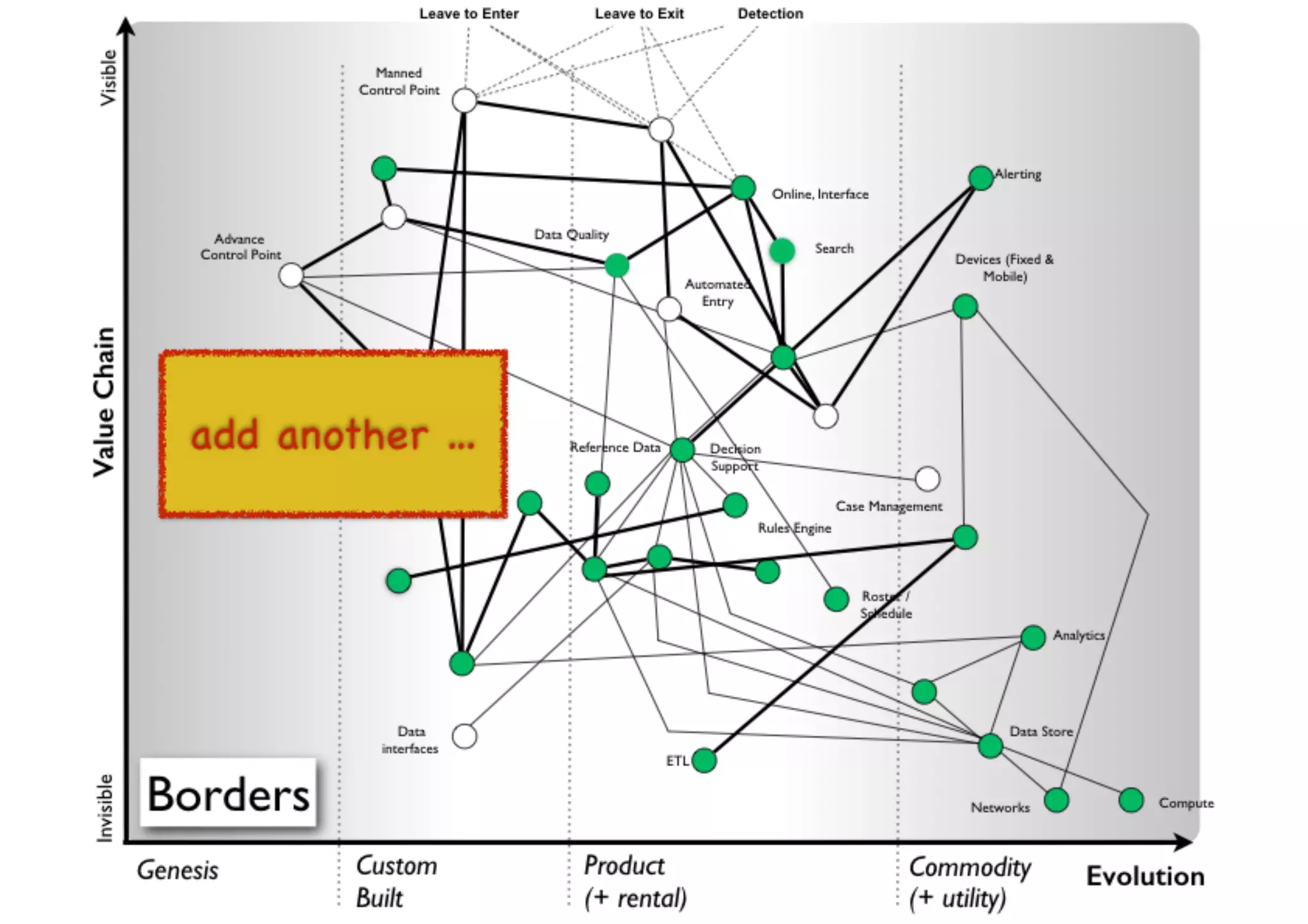 An introduction to Wardley Maps