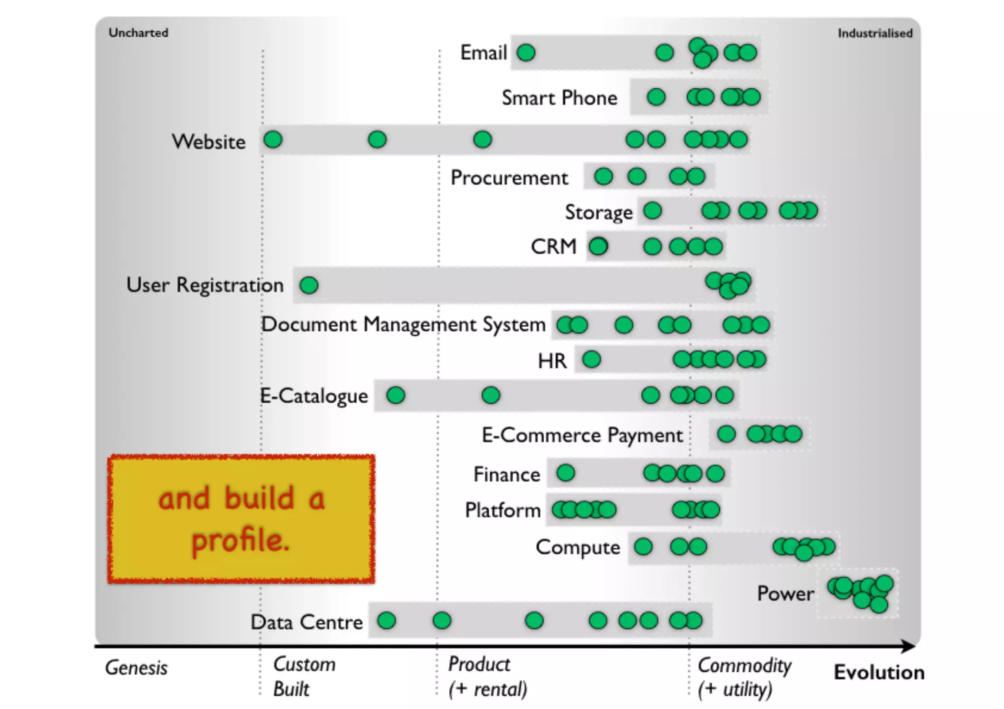 An introduction to Wardley Maps