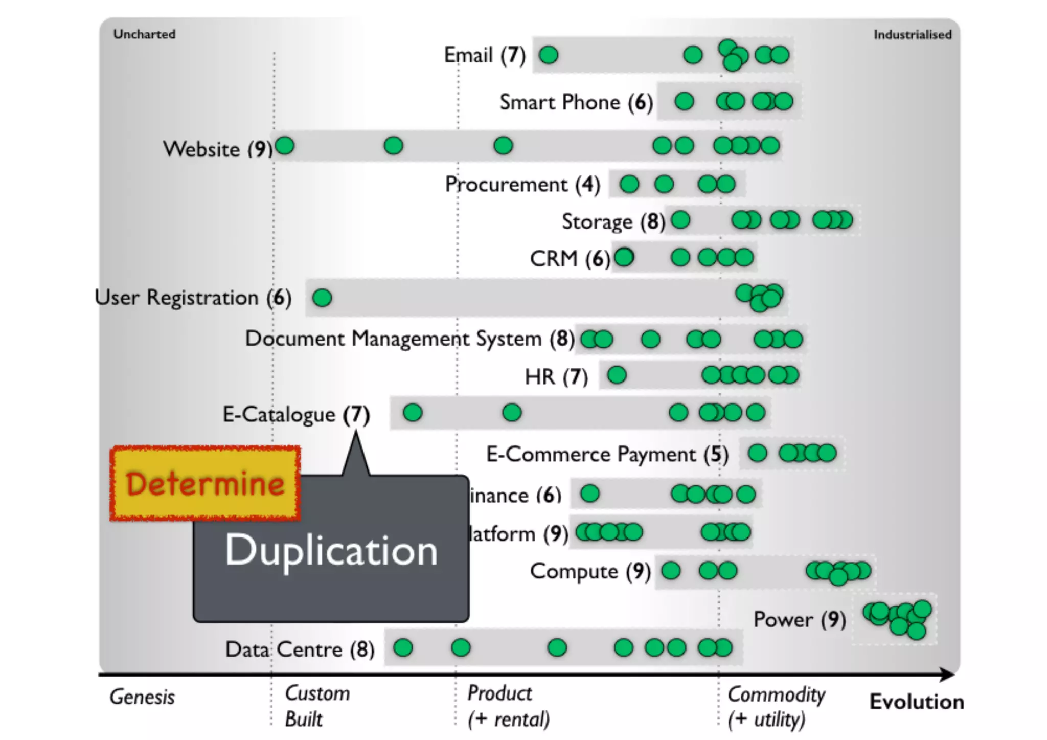 An introduction to Wardley Maps