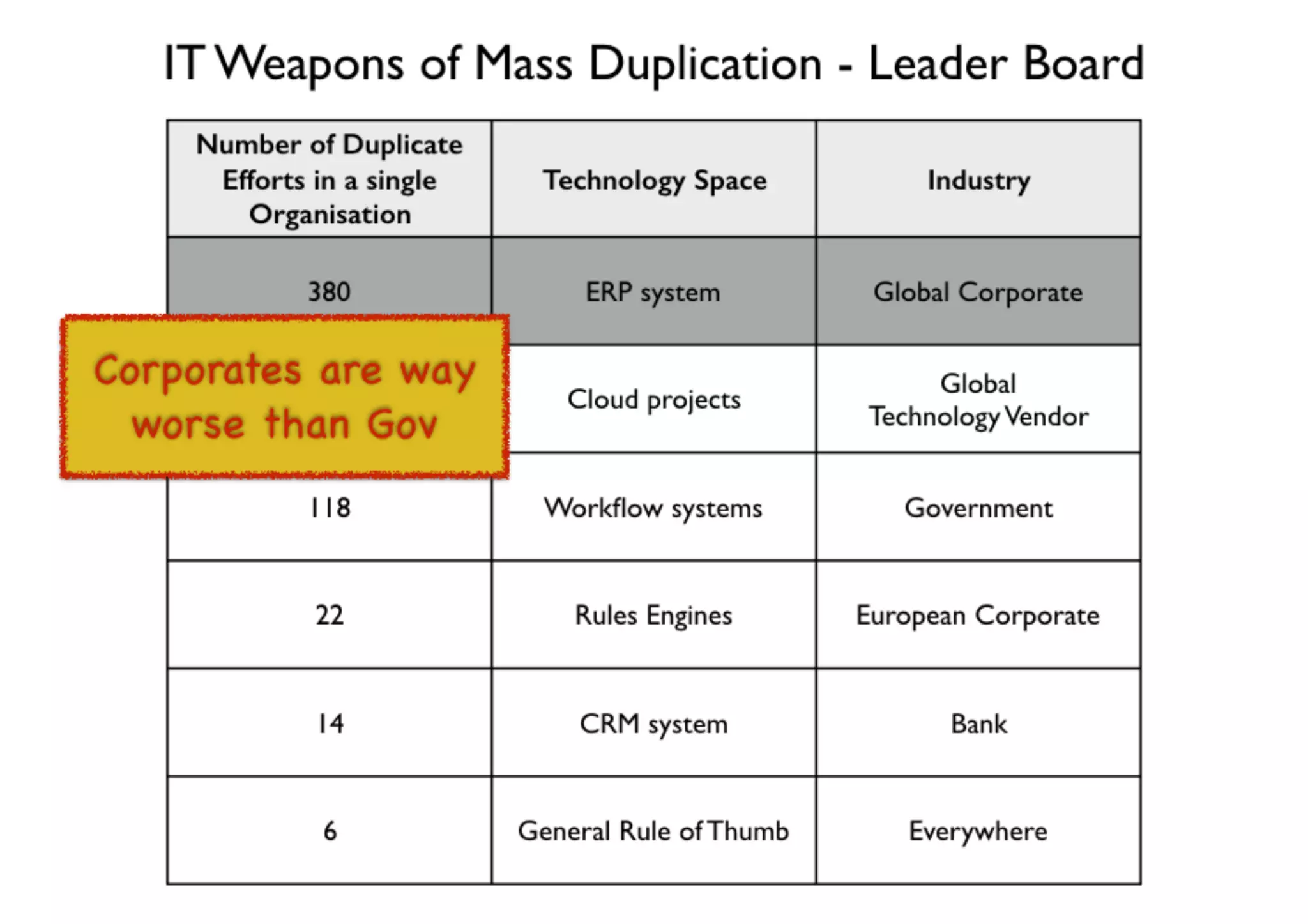 An introduction to Wardley Maps