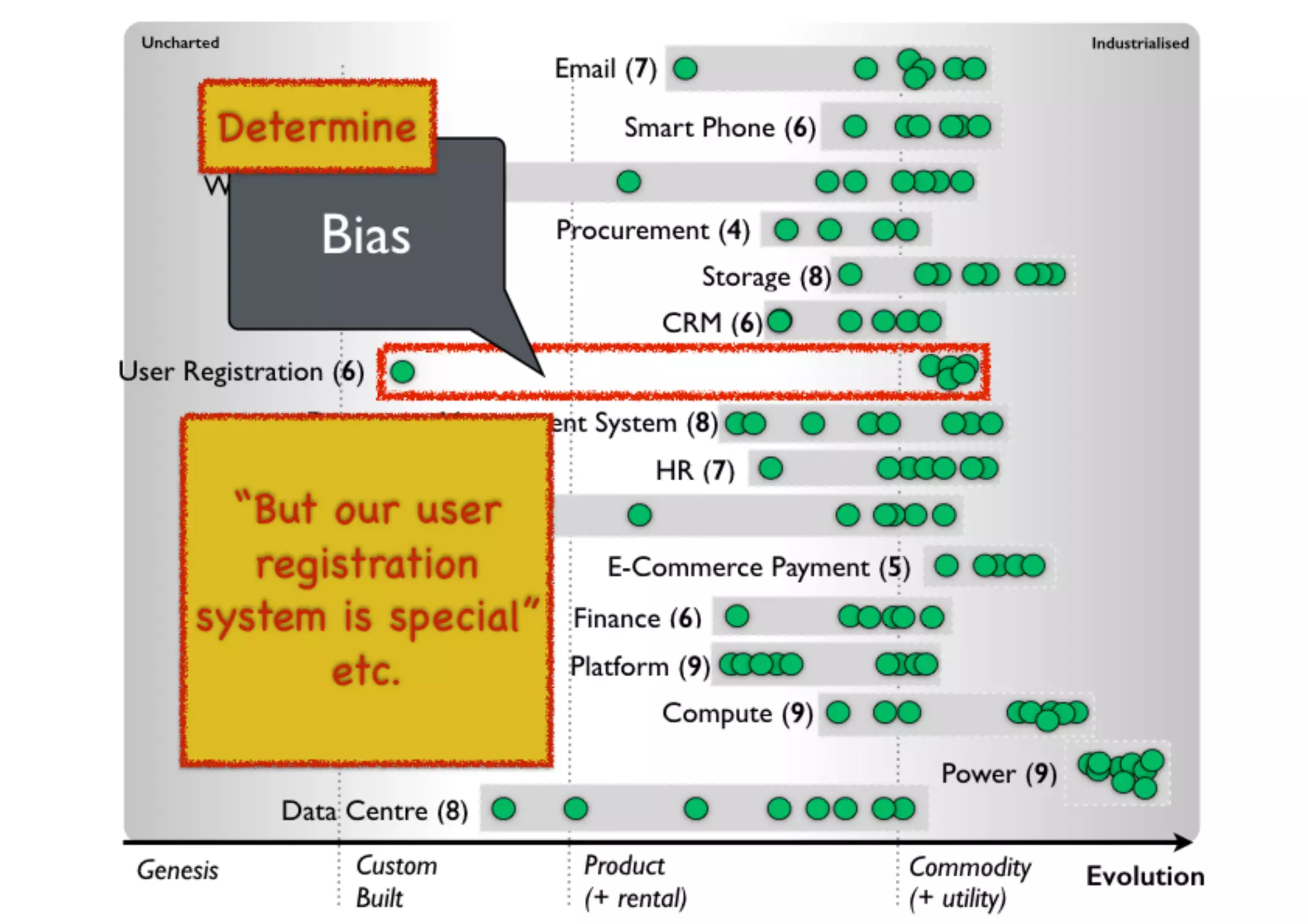 An introduction to Wardley Maps