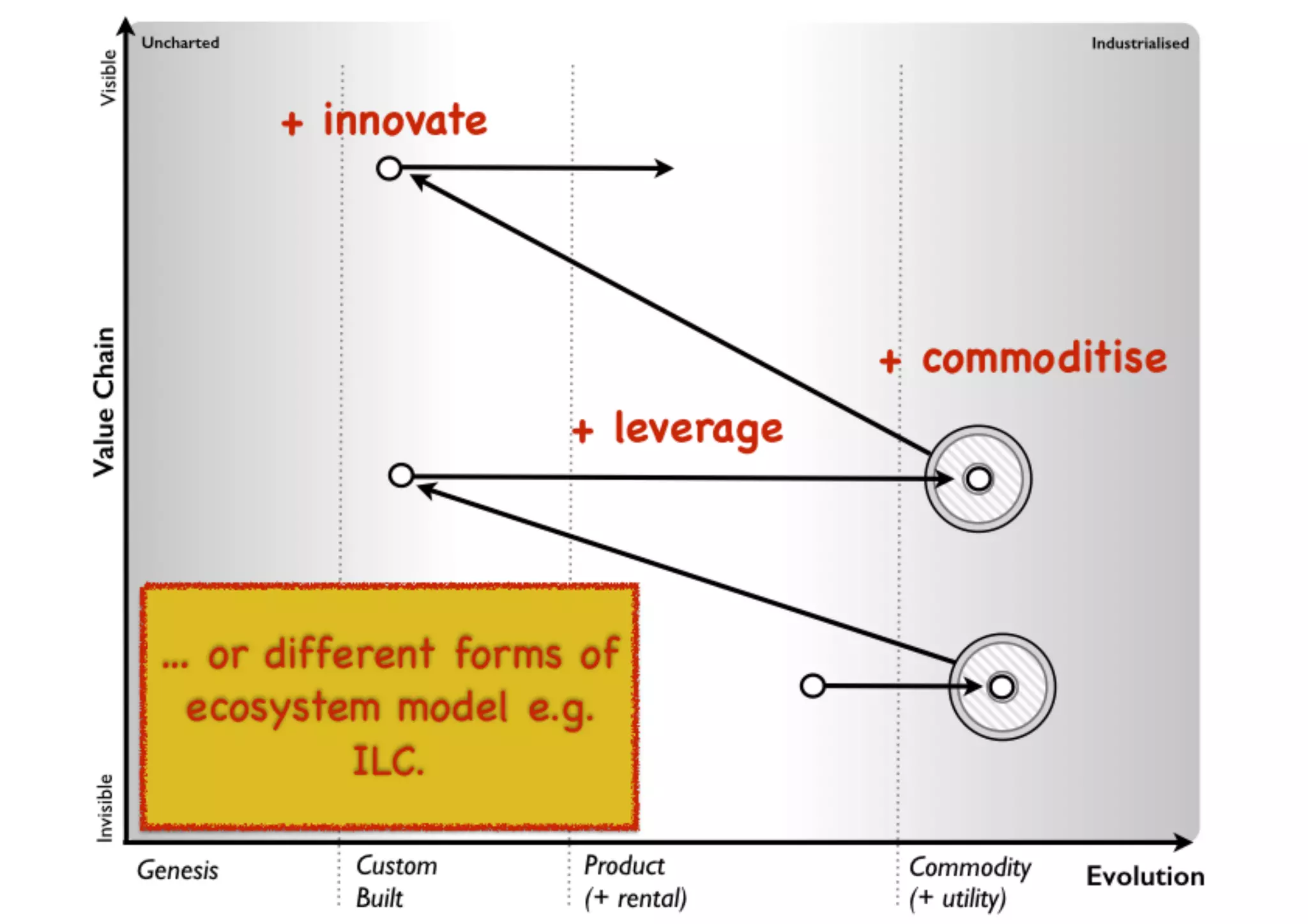 An introduction to Wardley Maps