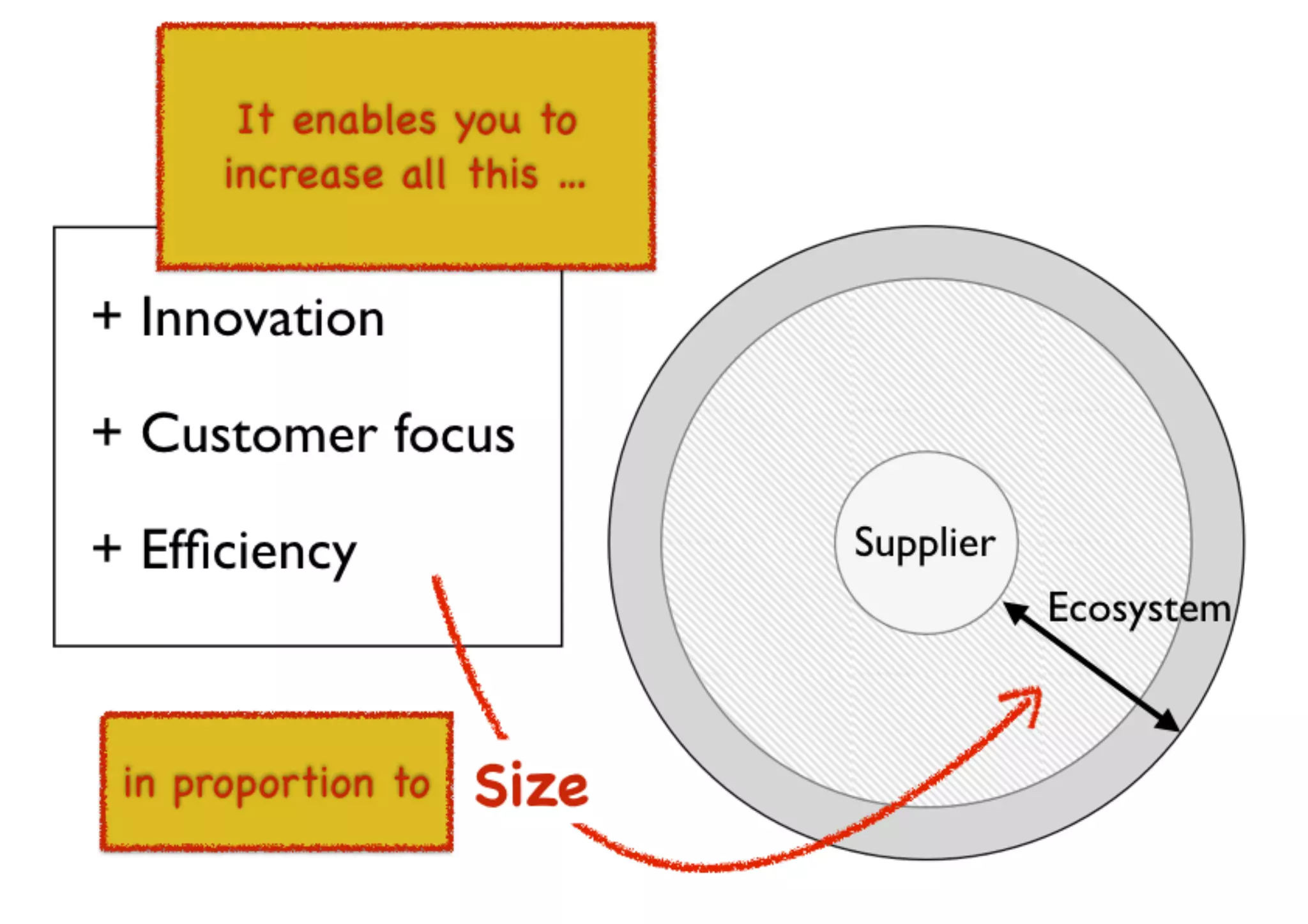 An introduction to Wardley Maps