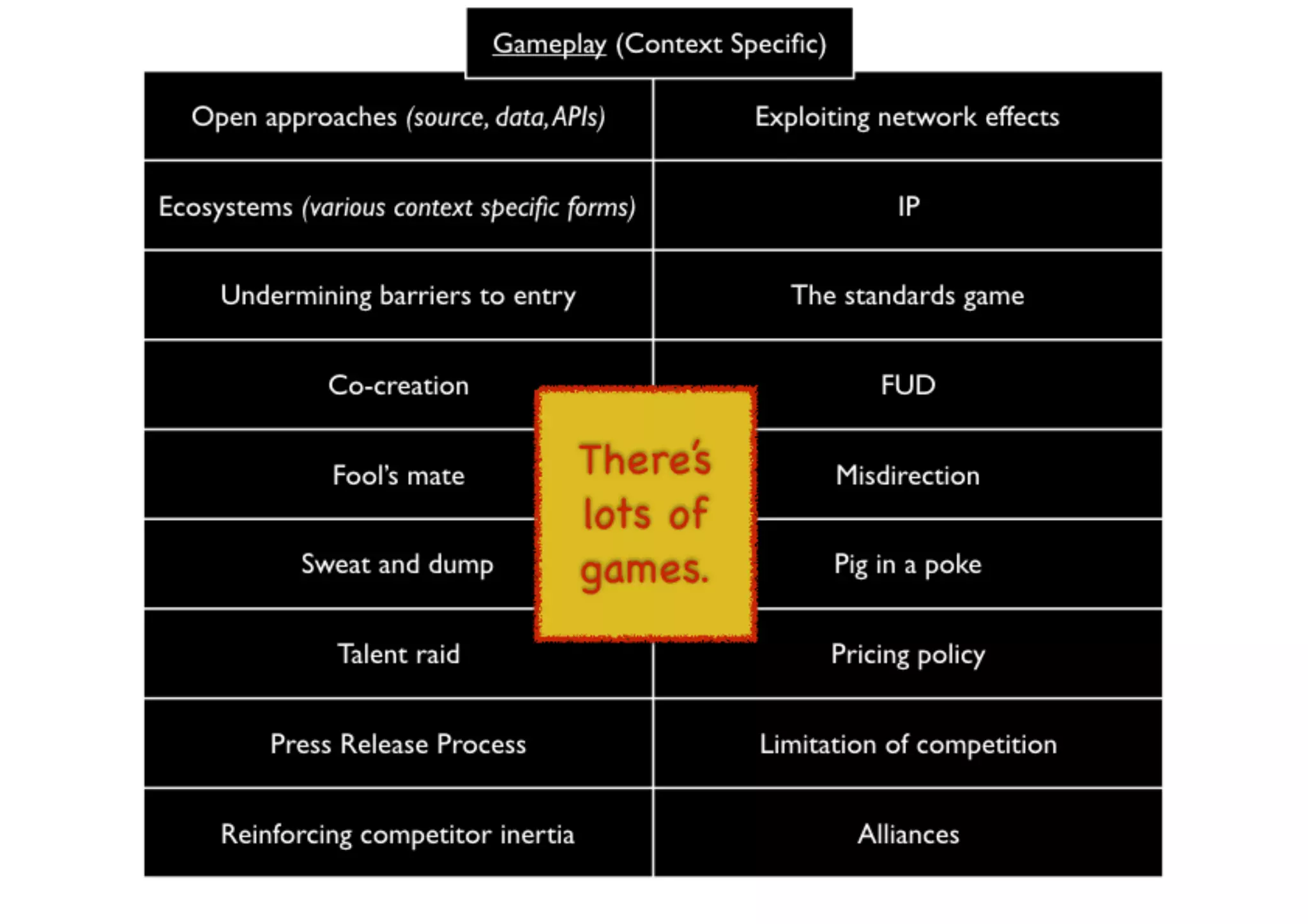 An introduction to Wardley Maps