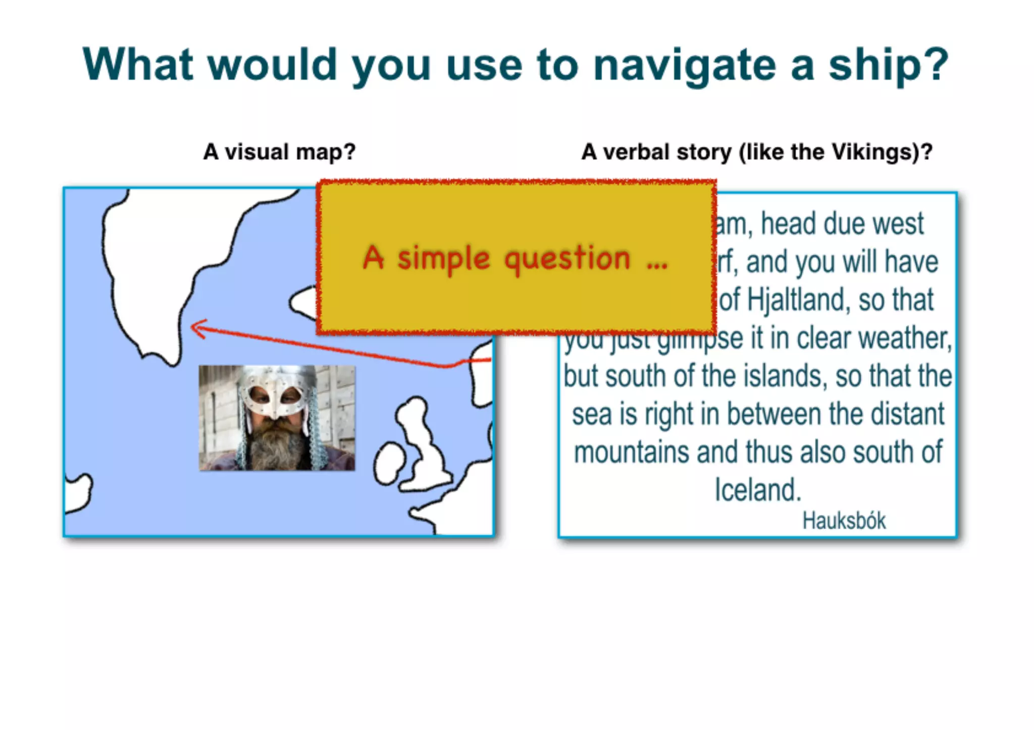 An introduction to Wardley Maps
