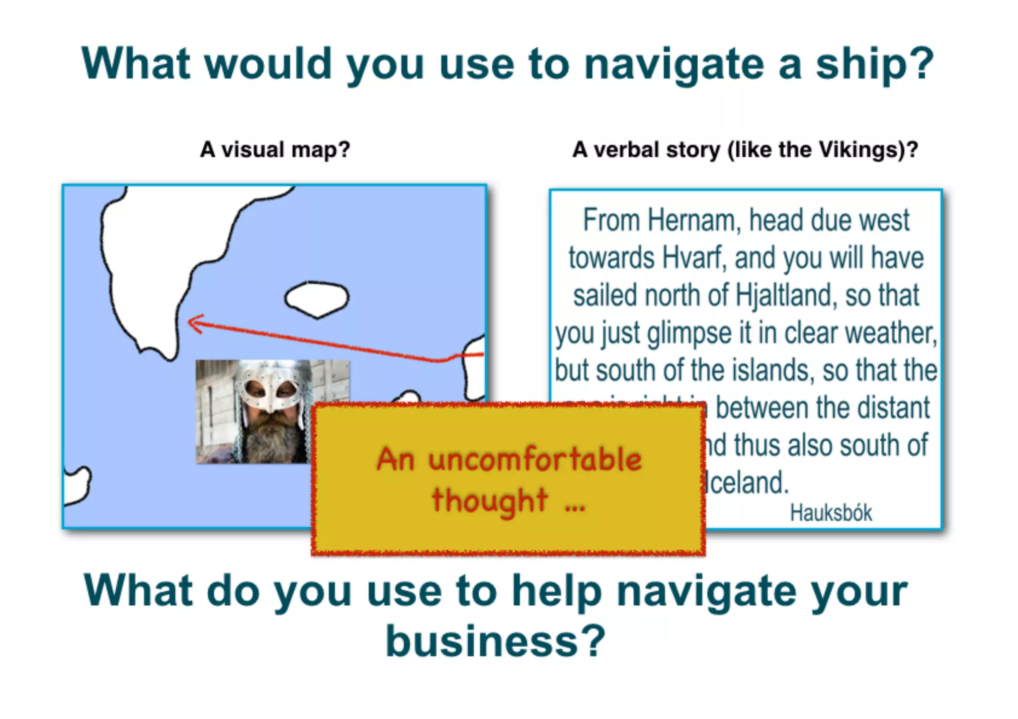 An introduction to Wardley Maps
